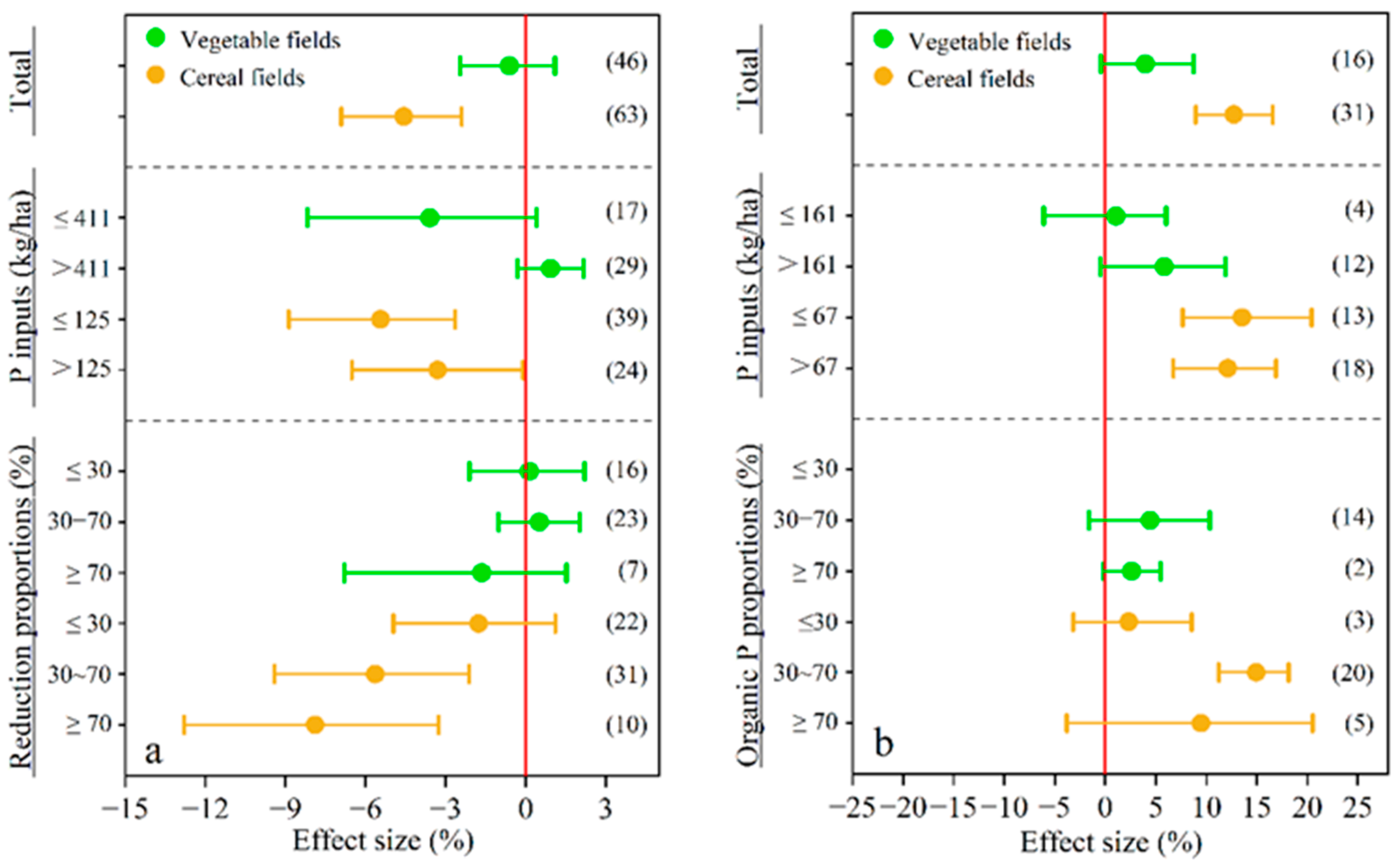 Agronomy 13 02436 g003