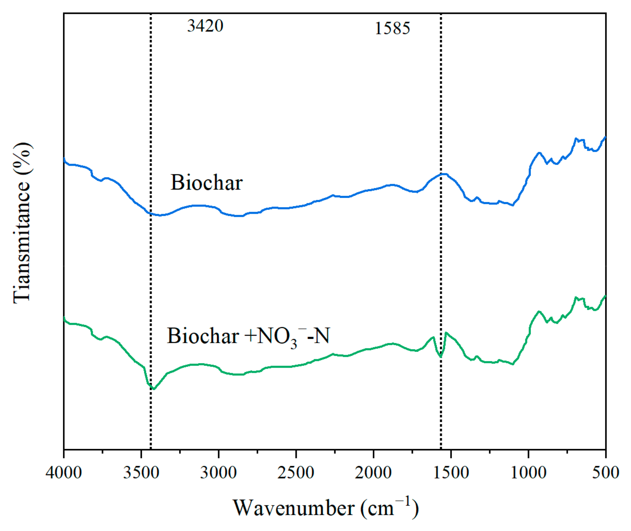 Agronomy 13 02440 g001
