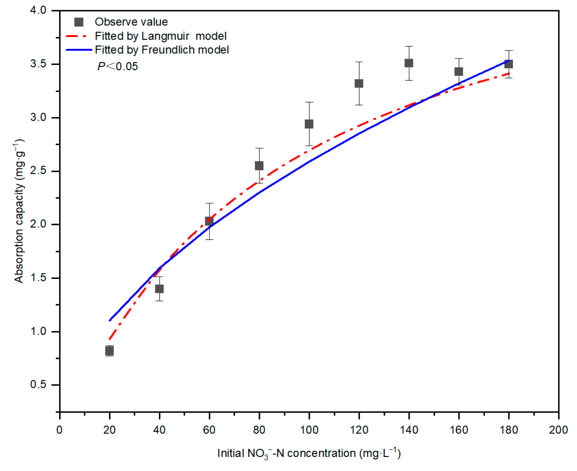 Agronomy 13 02440 g002