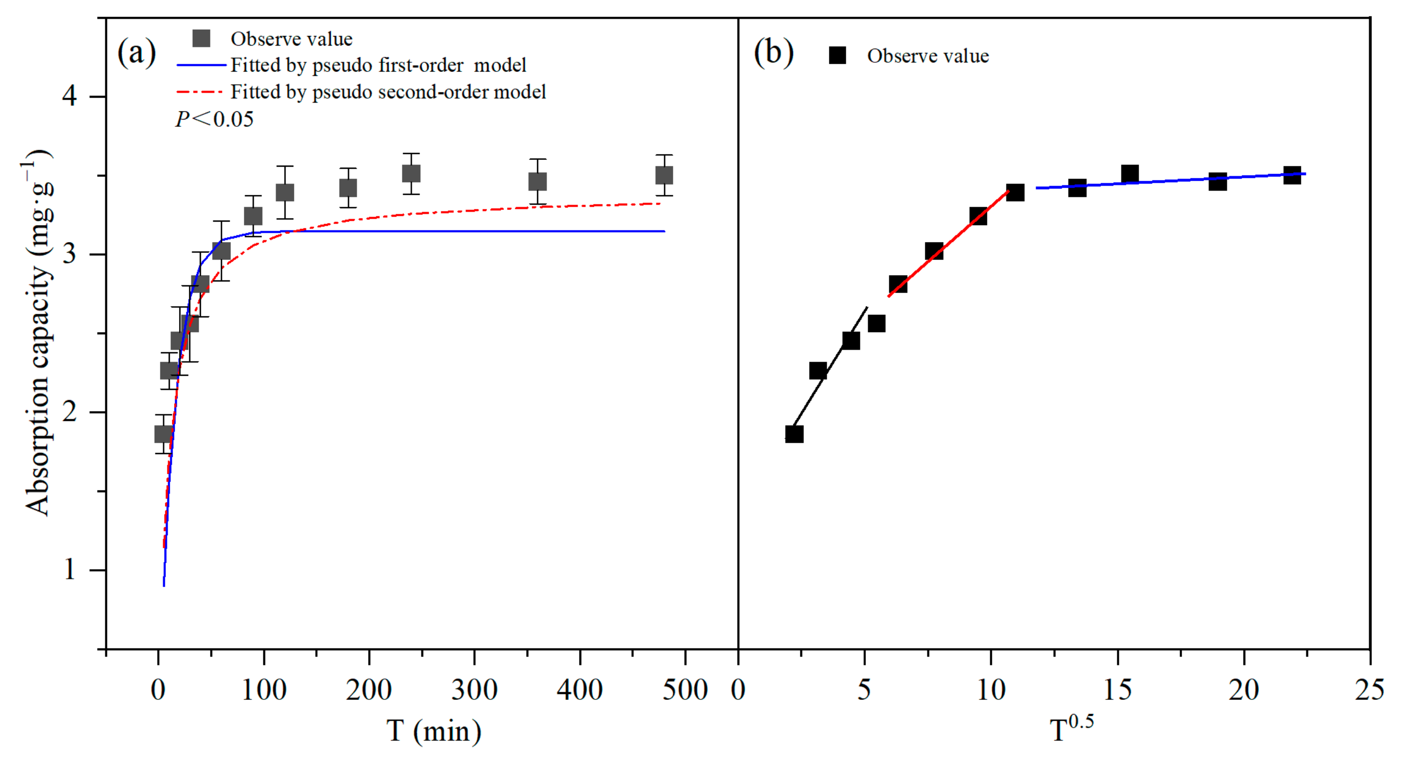 Agronomy 13 02440 g003