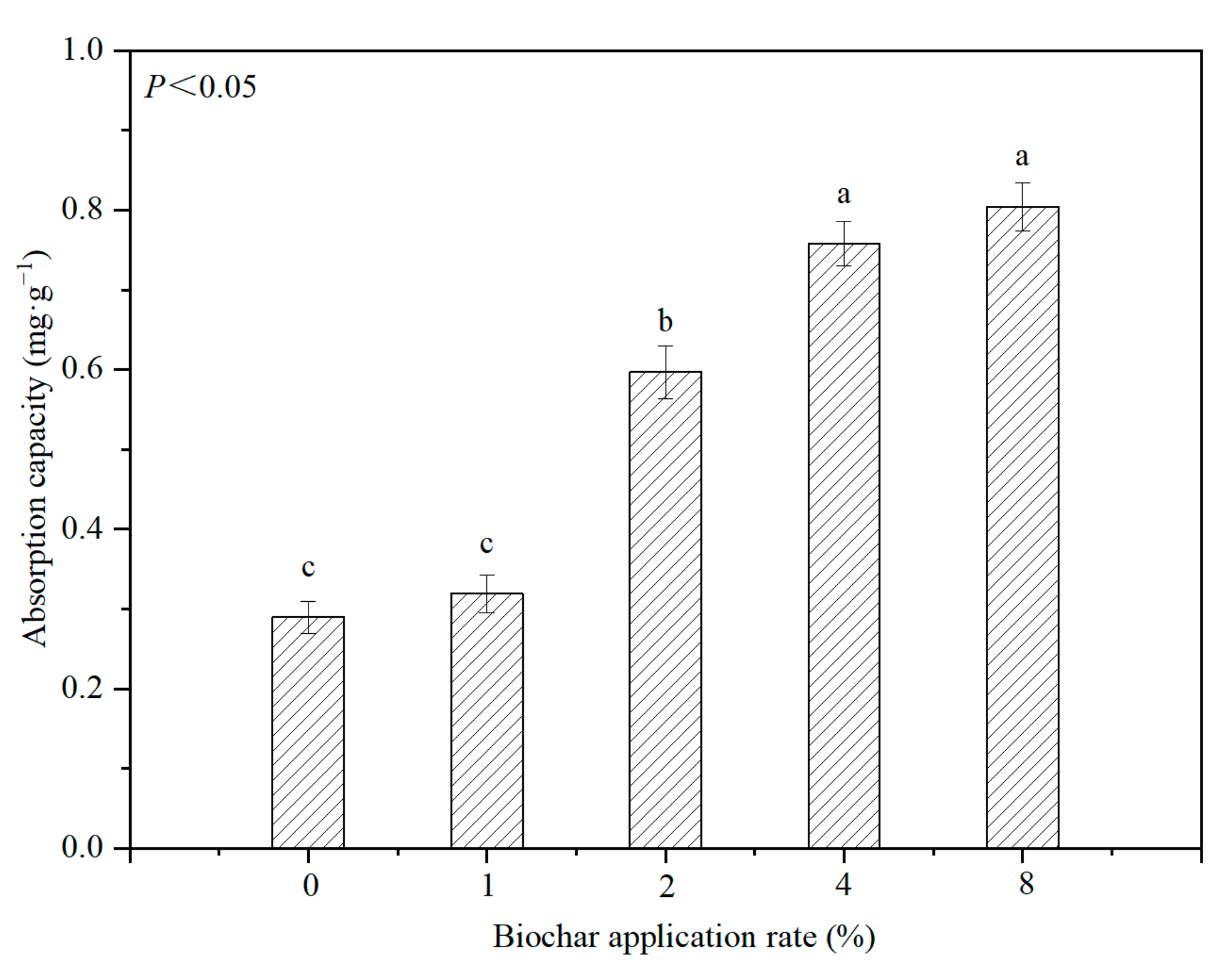 Agronomy 13 02440 g004
