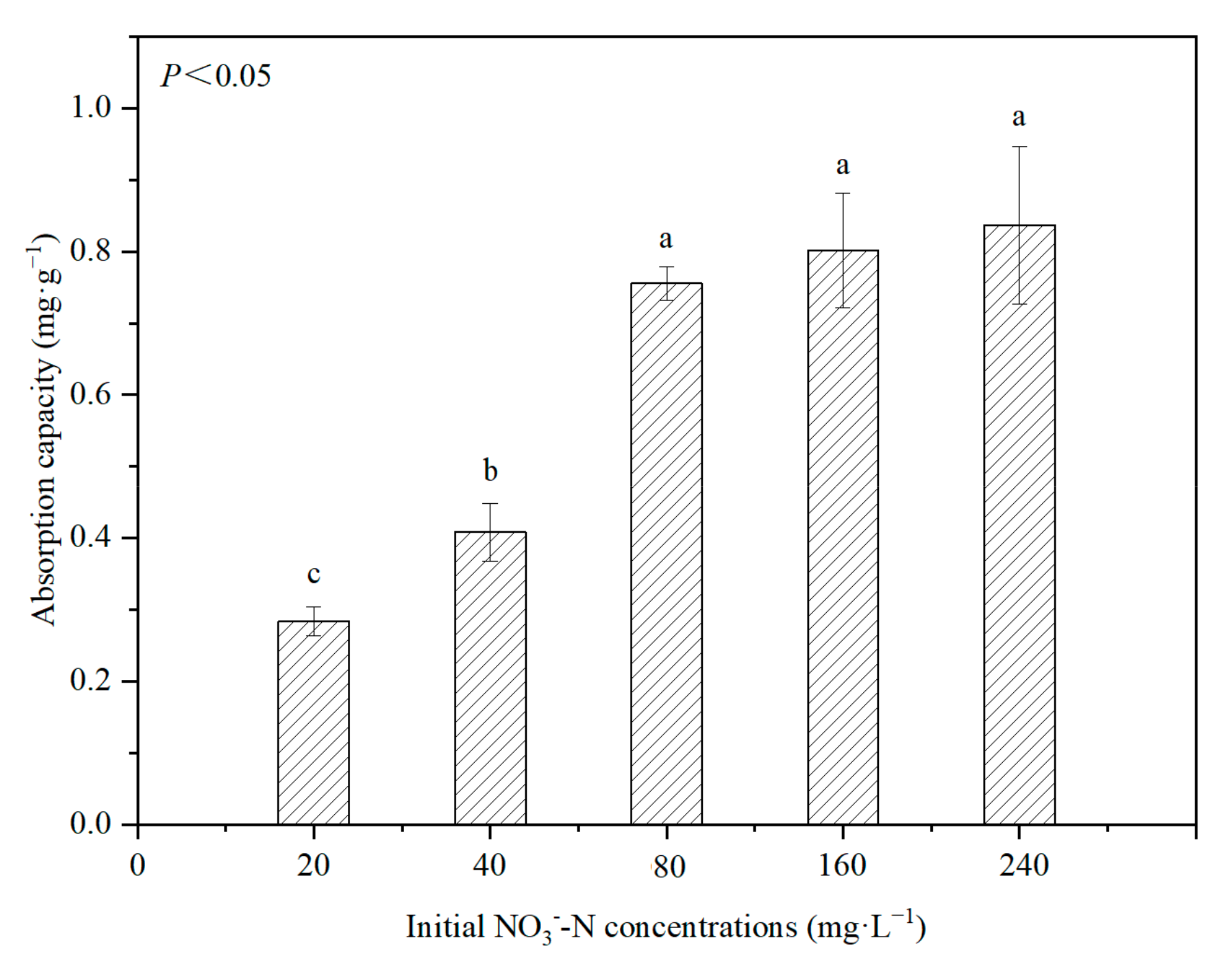 Agronomy 13 02440 g005