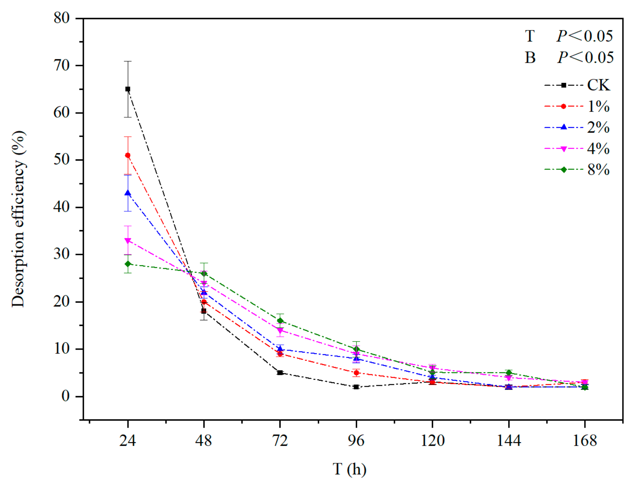 Agronomy 13 02440 g006