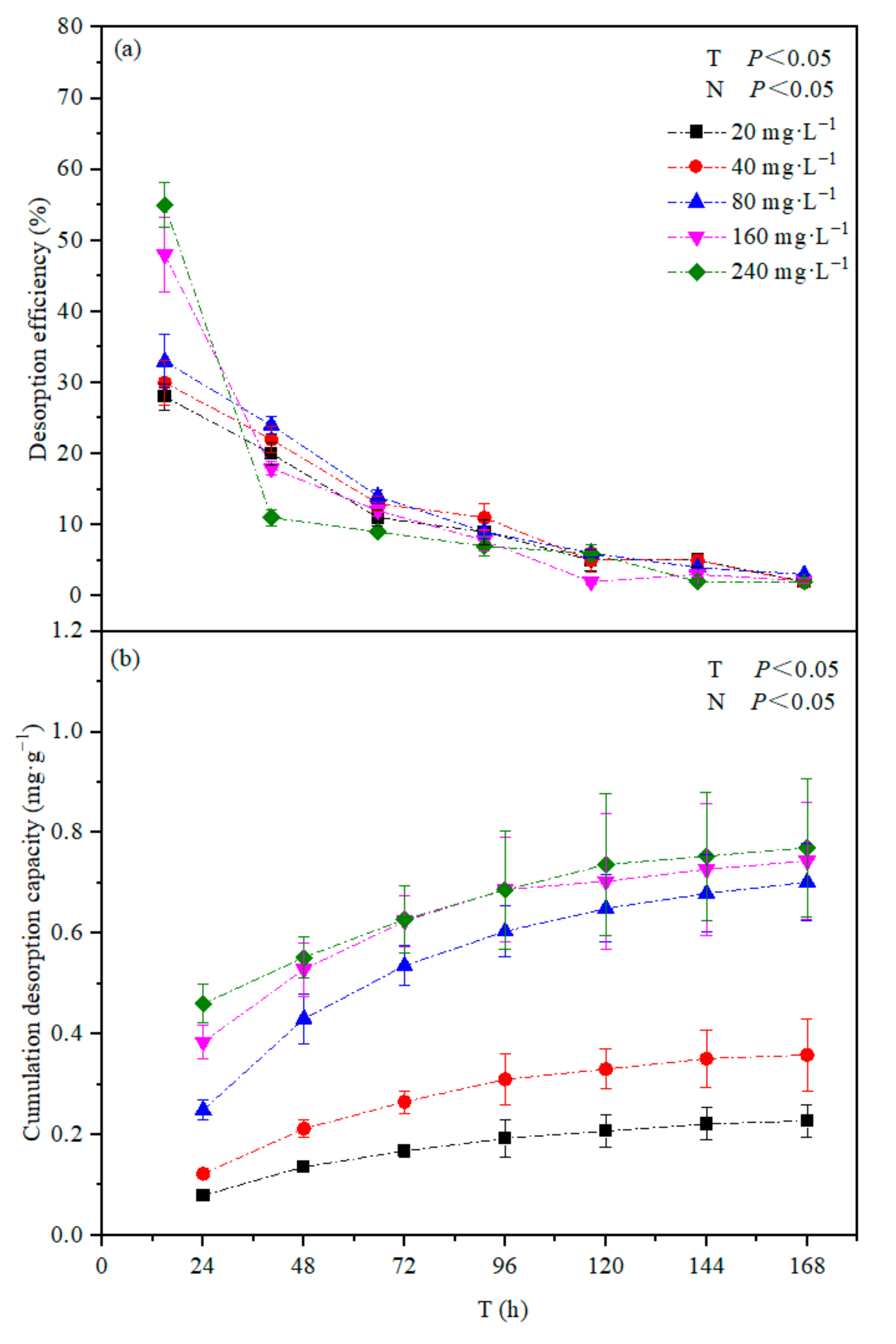 Agronomy 13 02440 g008