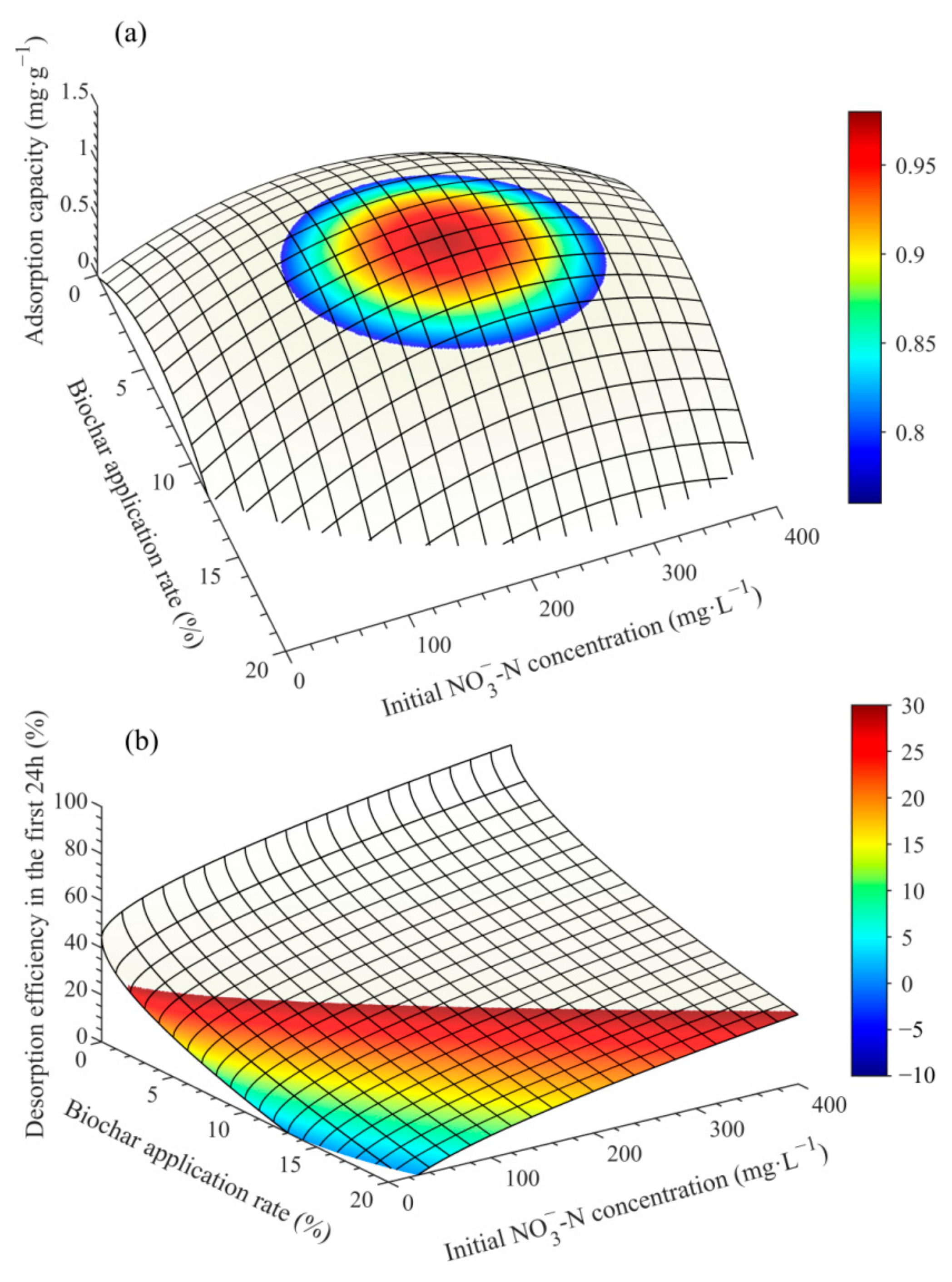 Agronomy 13 02440 g010