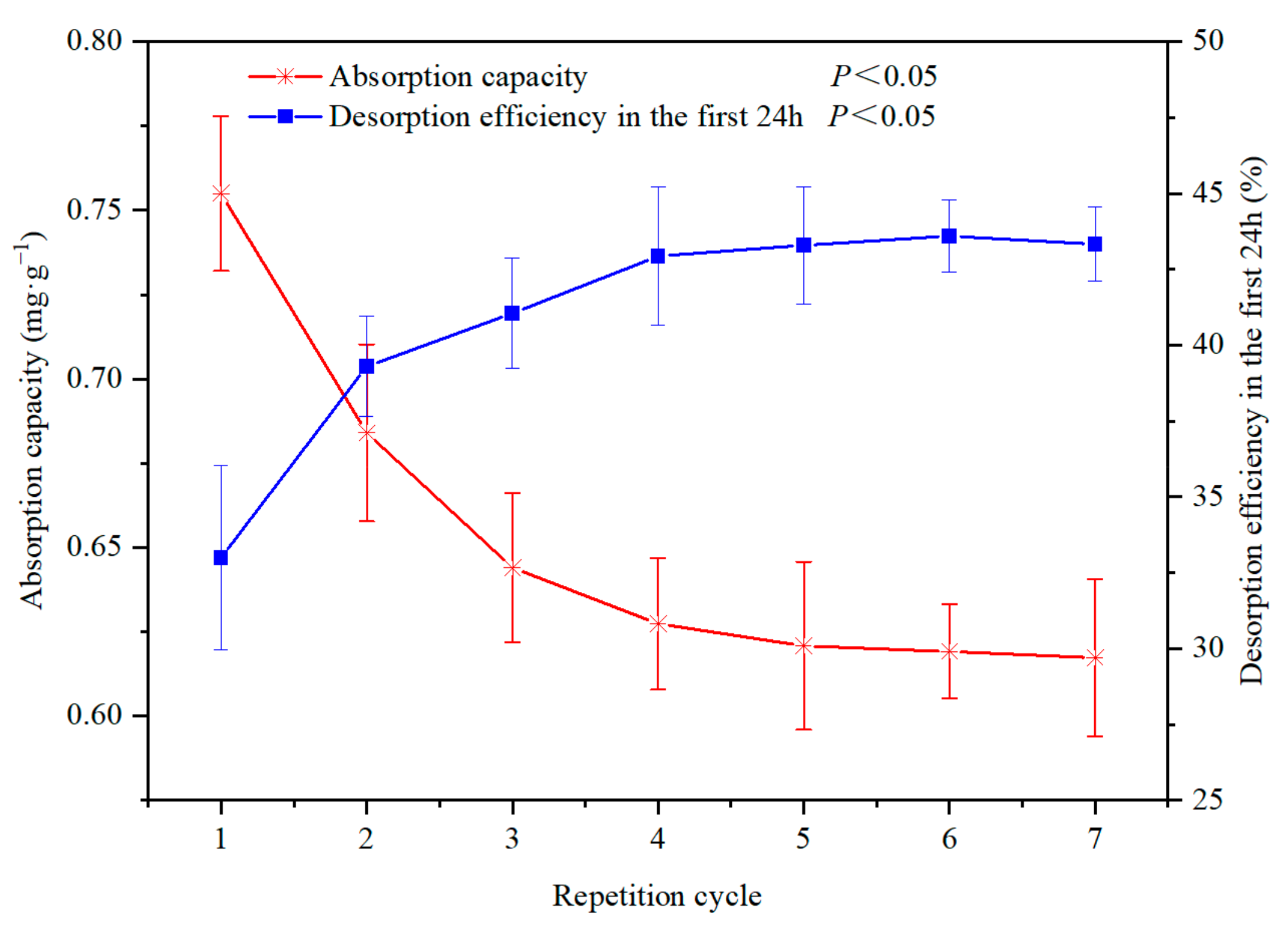 Agronomy 13 02440 g011
