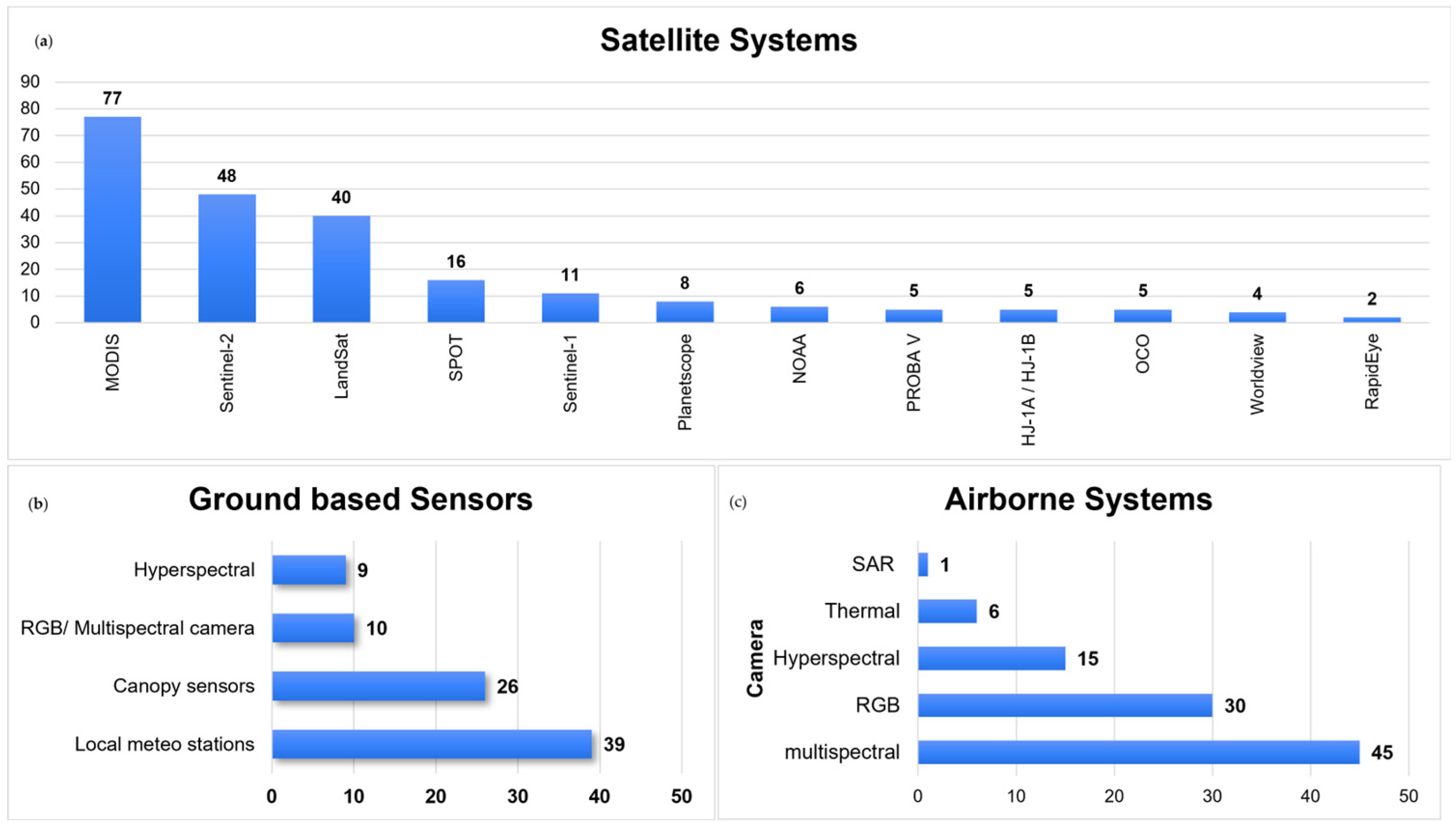 Agronomy 13 02441 g008