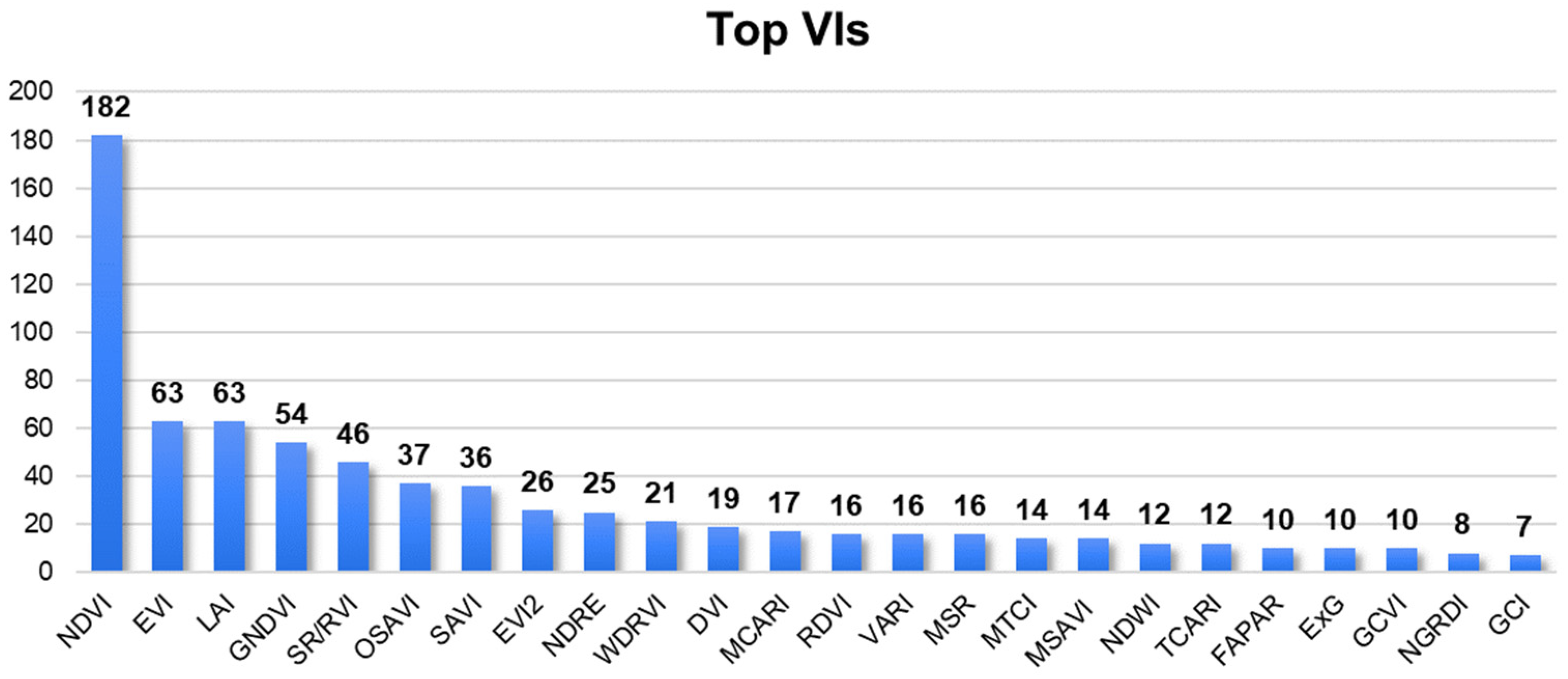 Agronomy 13 02441 g010