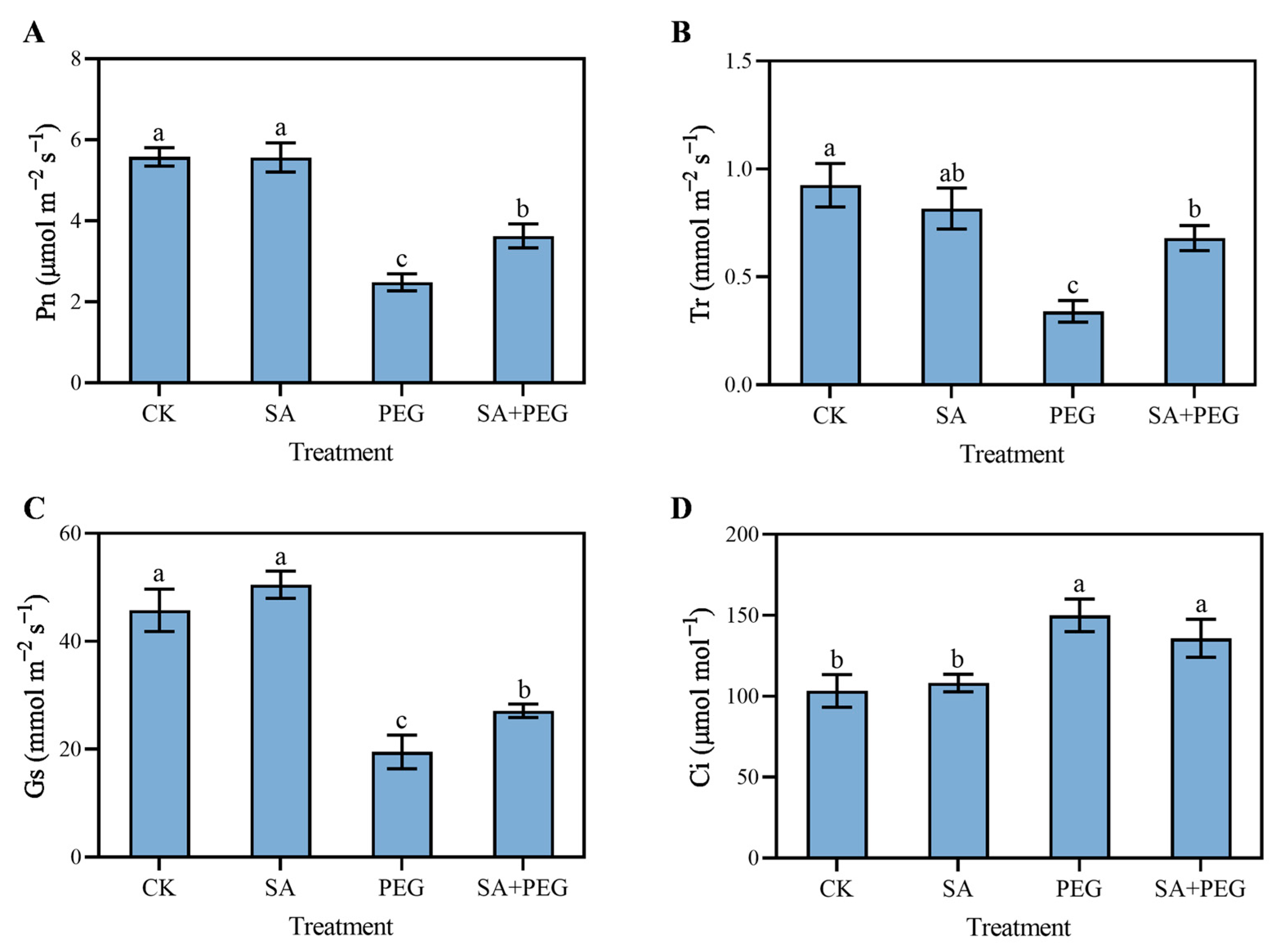 Agronomy 13 02443 g002