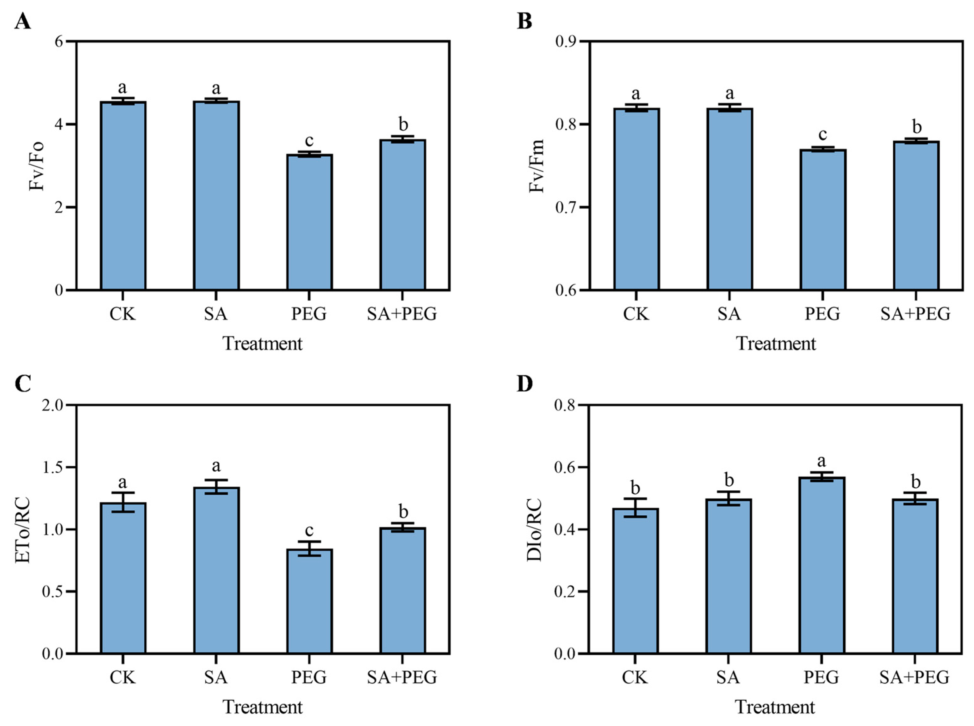 Agronomy 13 02443 g004