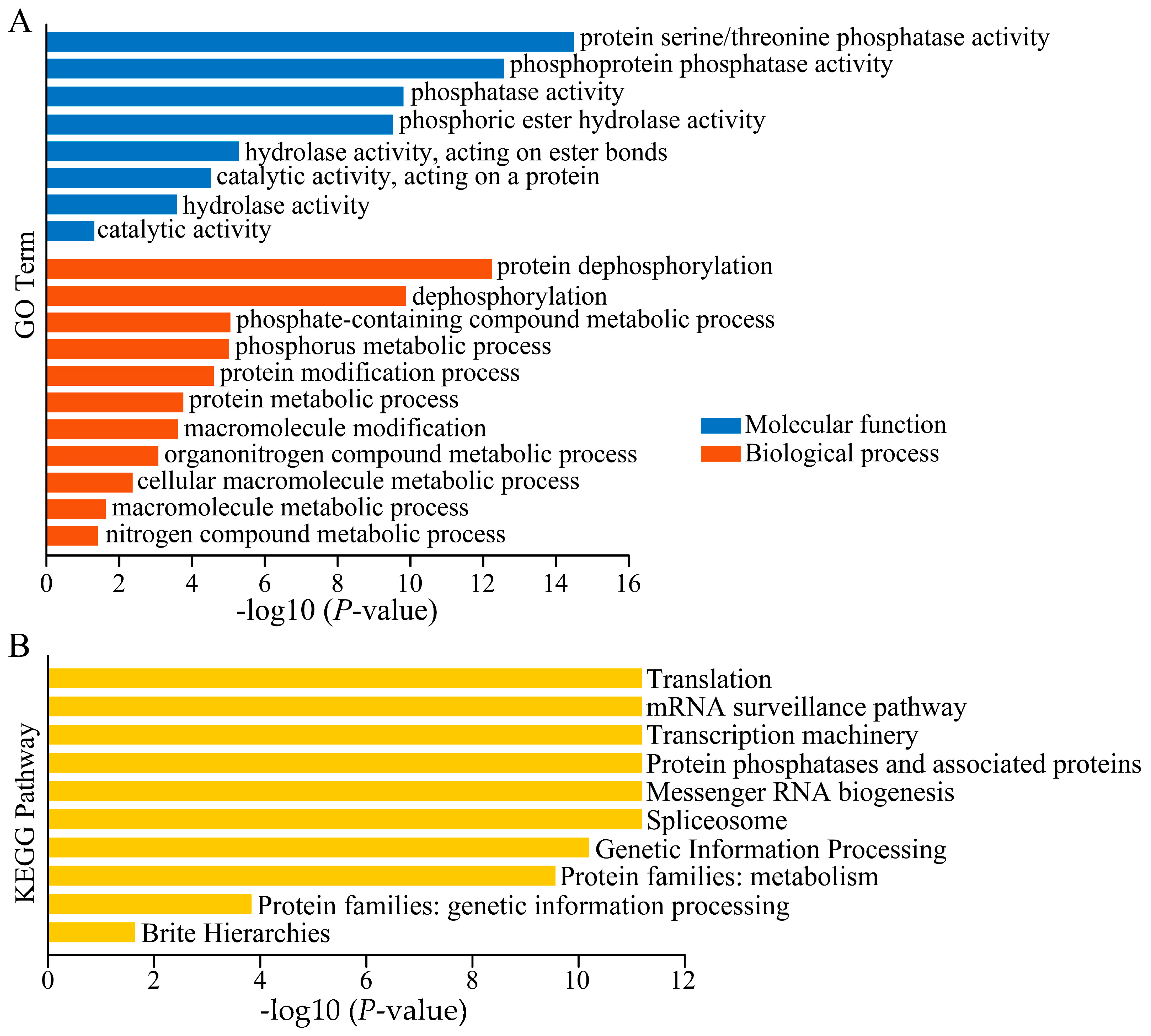 Agronomy 13 02444 g009