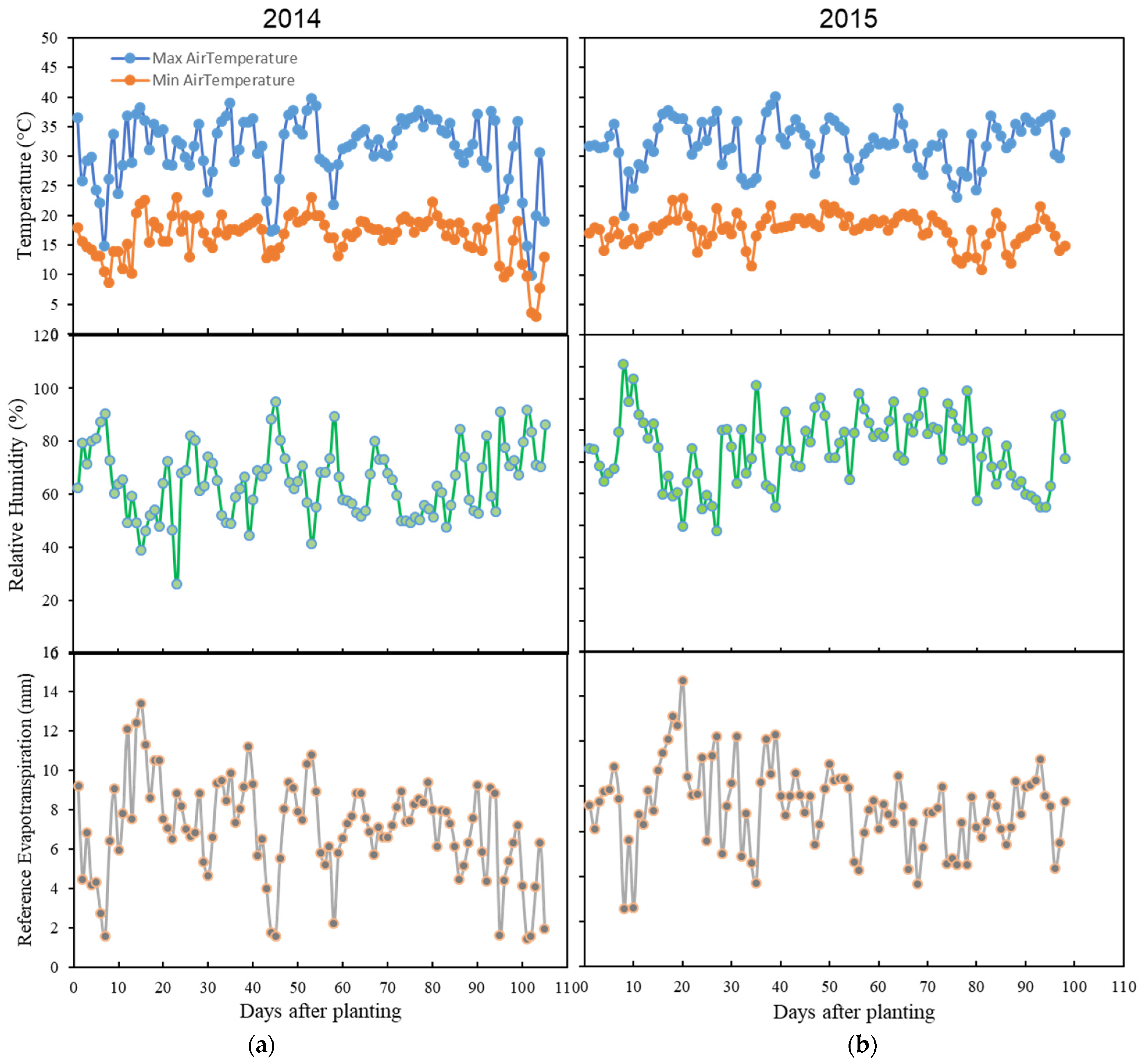 Agronomy 13 02446 g002