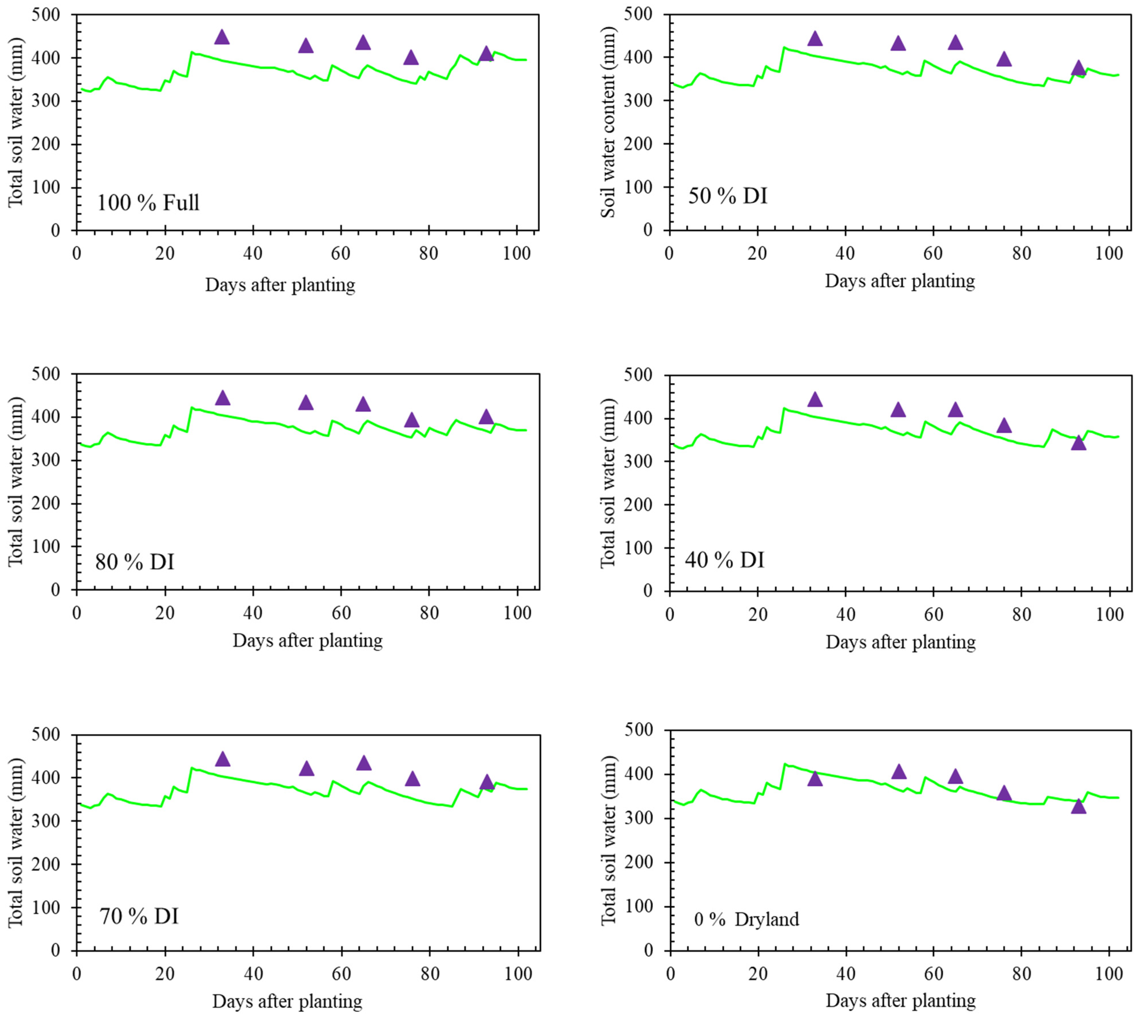 Agronomy 13 02446 g005