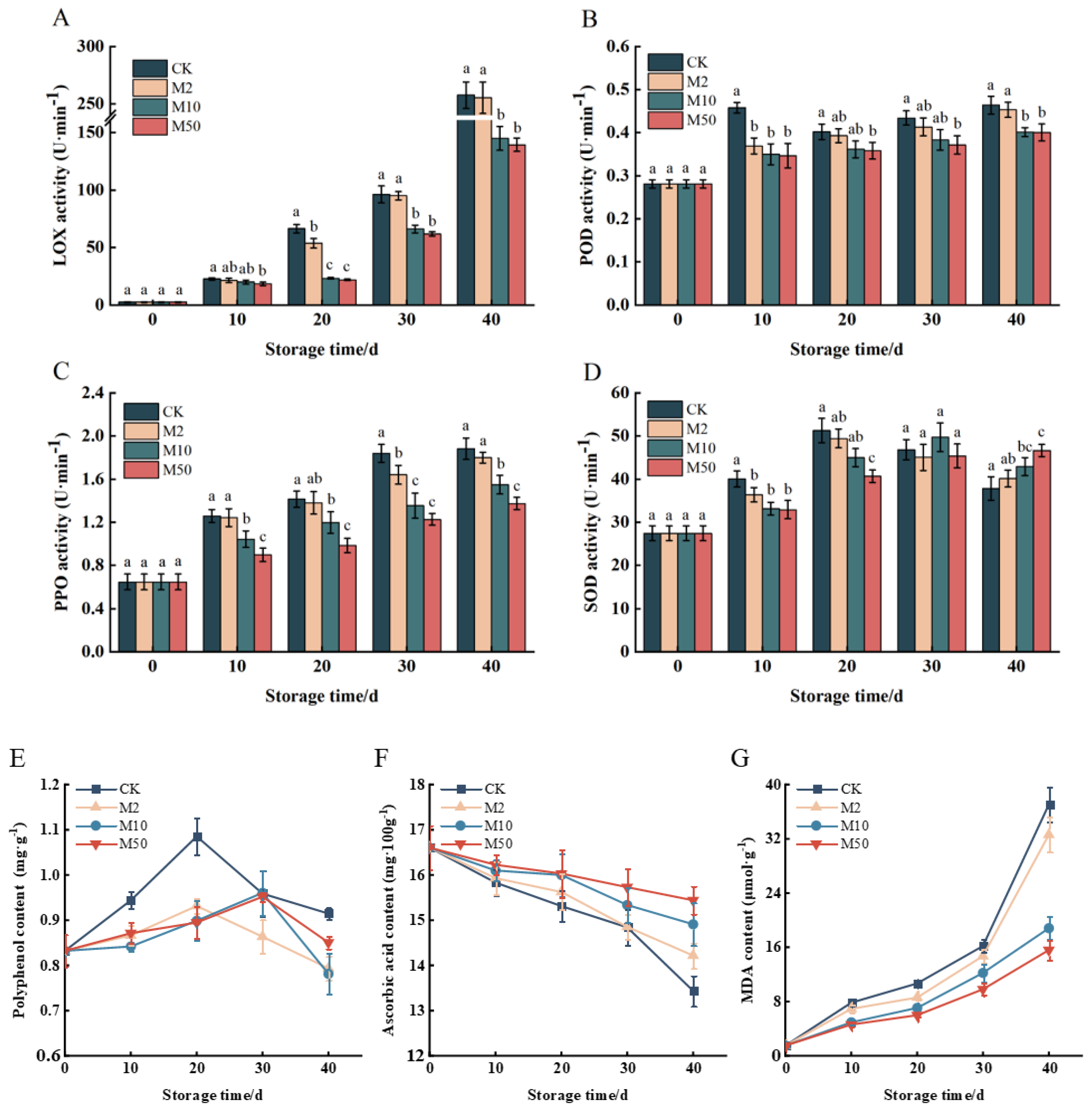 Agronomy 13 02450 g004