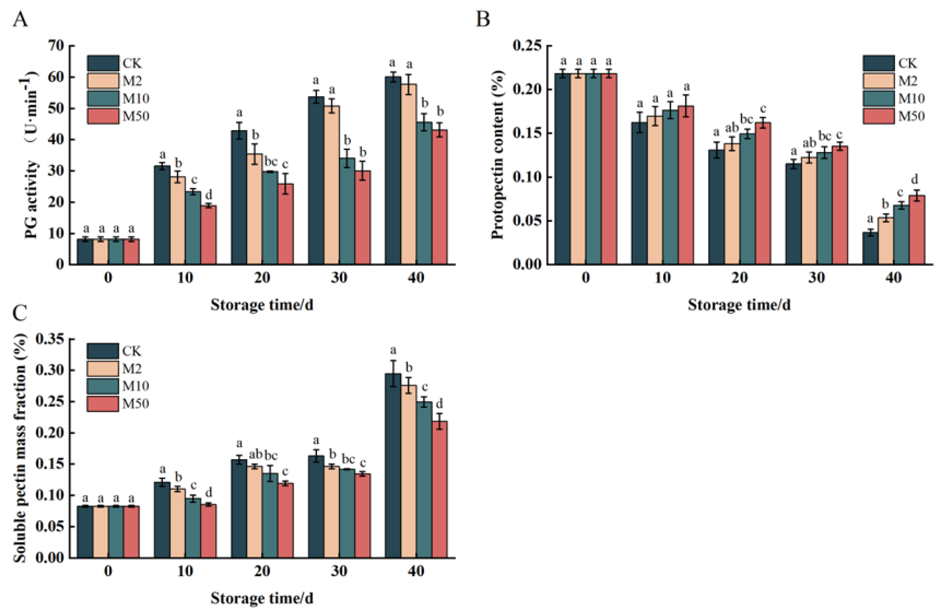 Agronomy 13 02450 g005