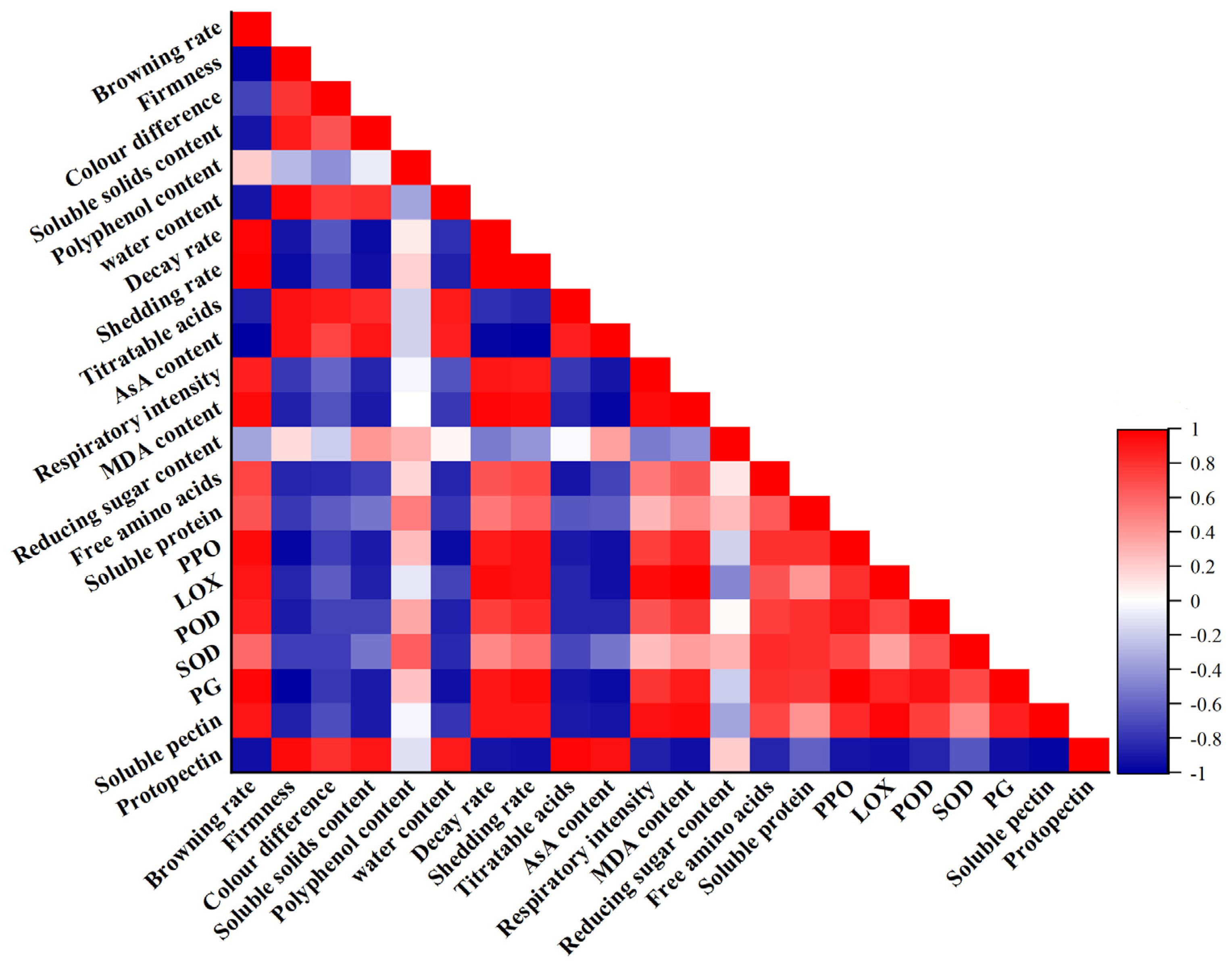 Agronomy 13 02450 g006