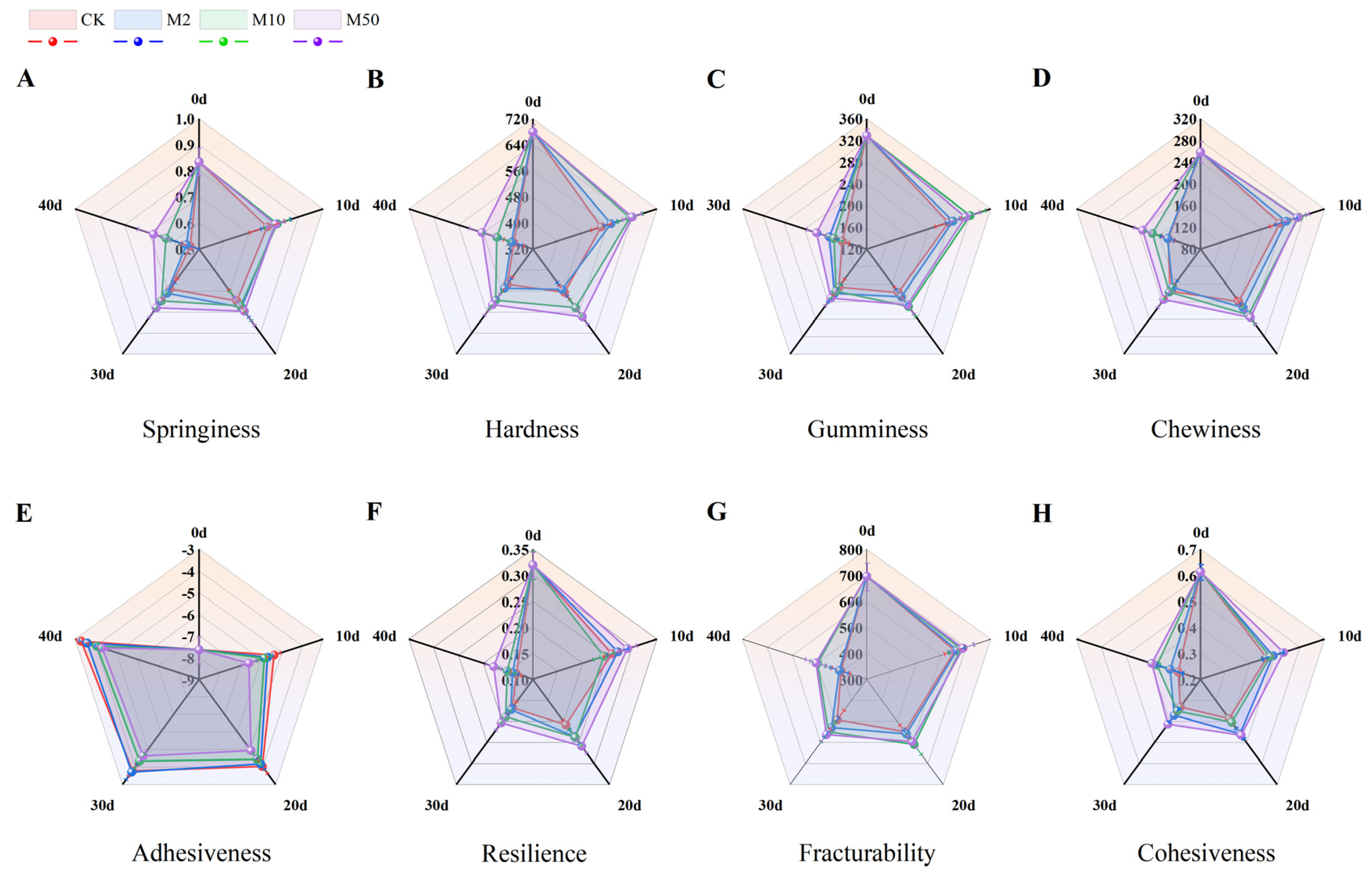Agronomy 13 02450 g007