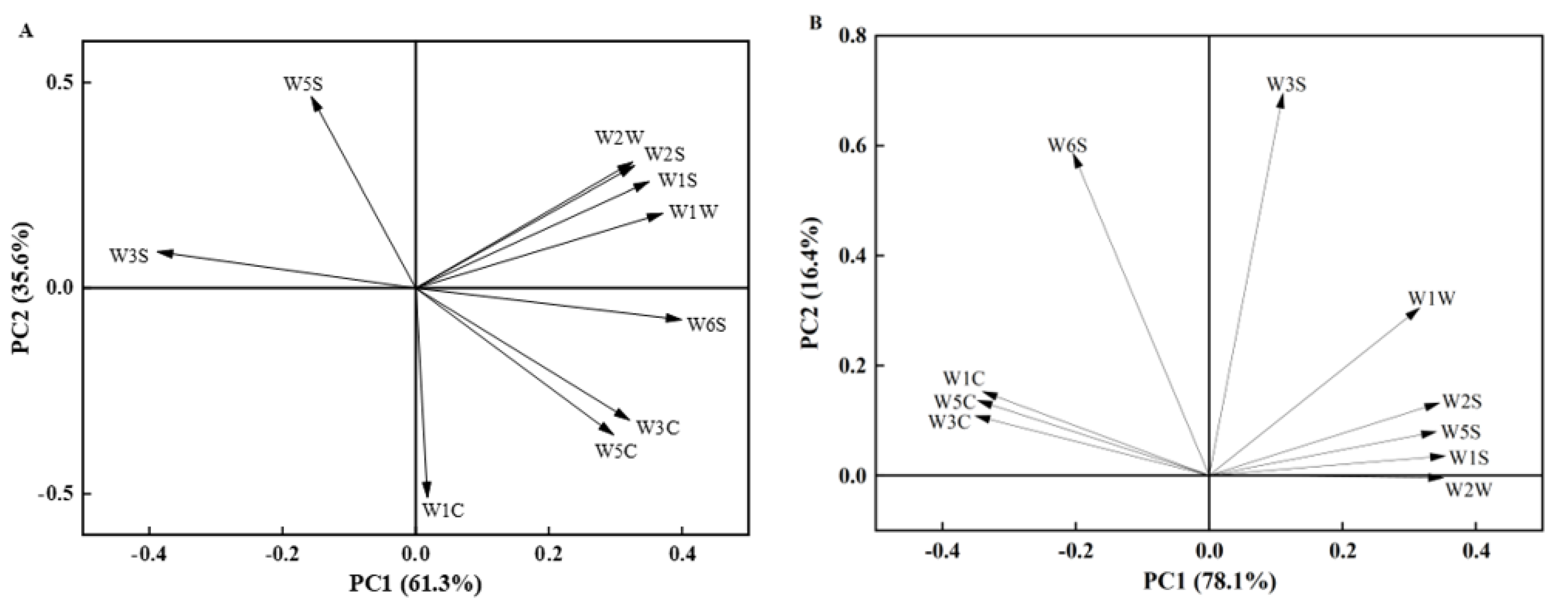 Agronomy 13 02450 g008a