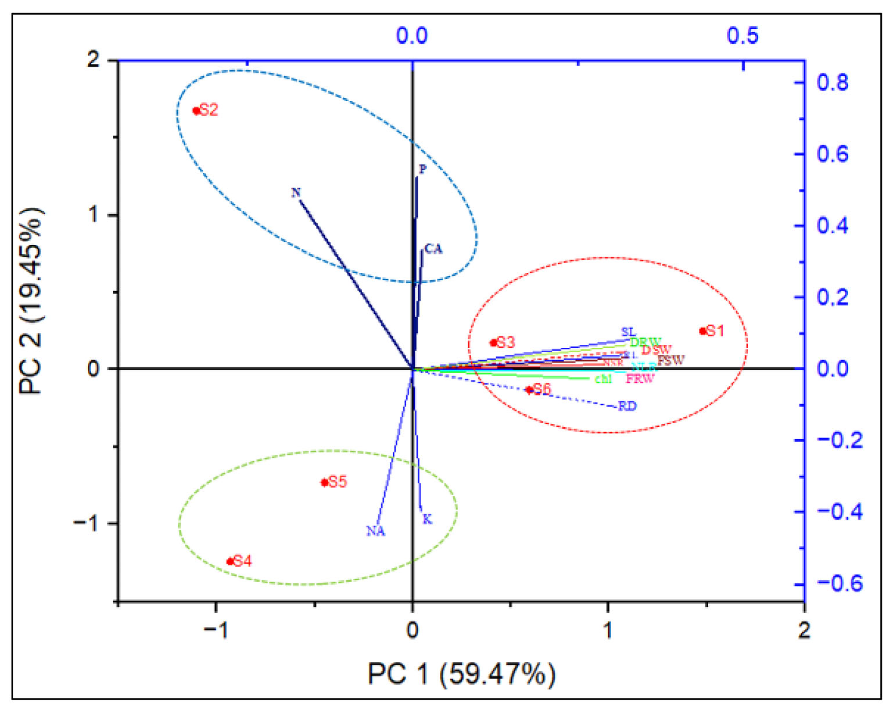 Agronomy 13 02451 g006