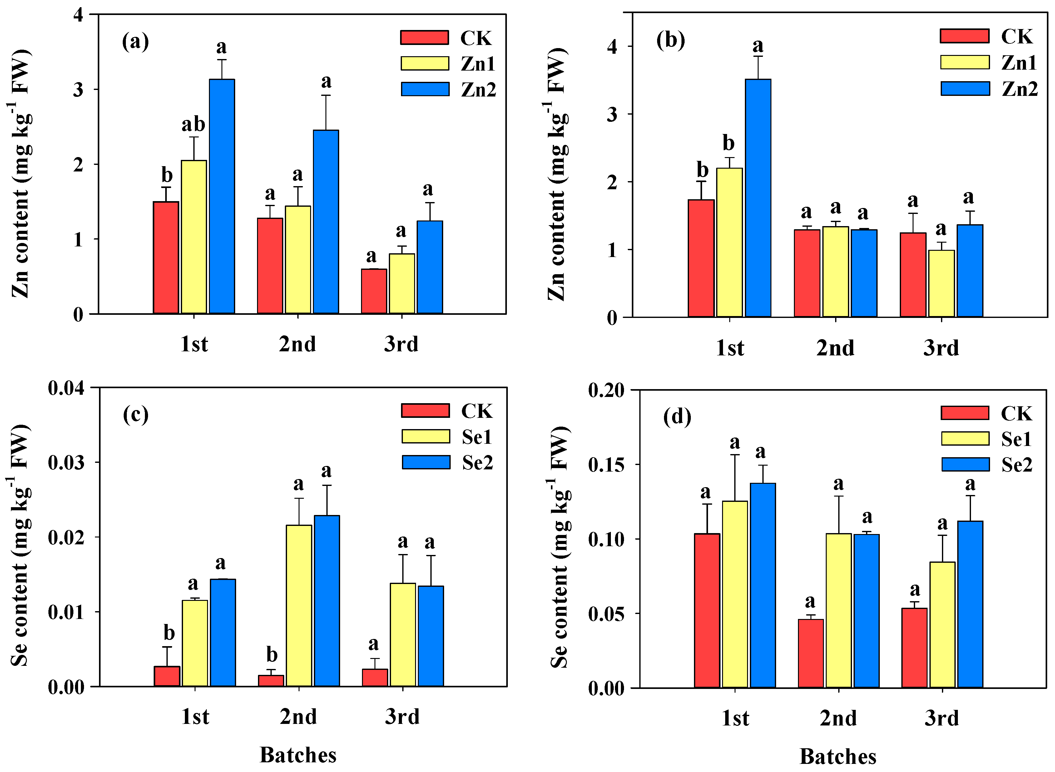 Agronomy 13 02453 g001
