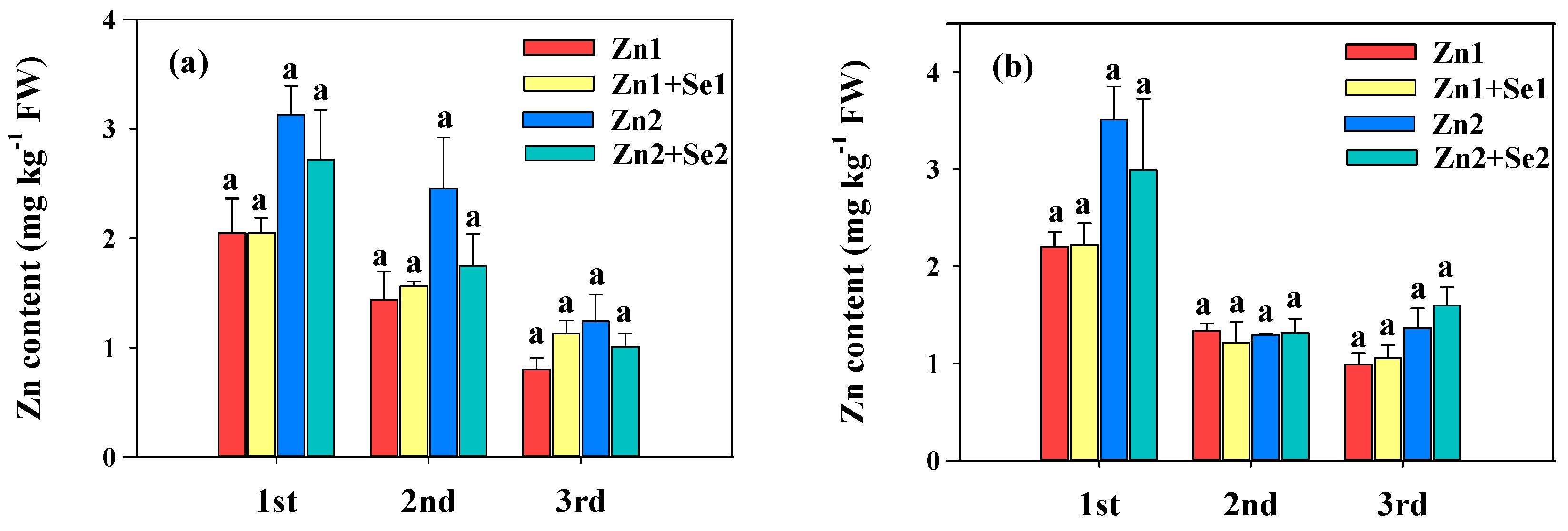 Agronomy 13 02453 g002a