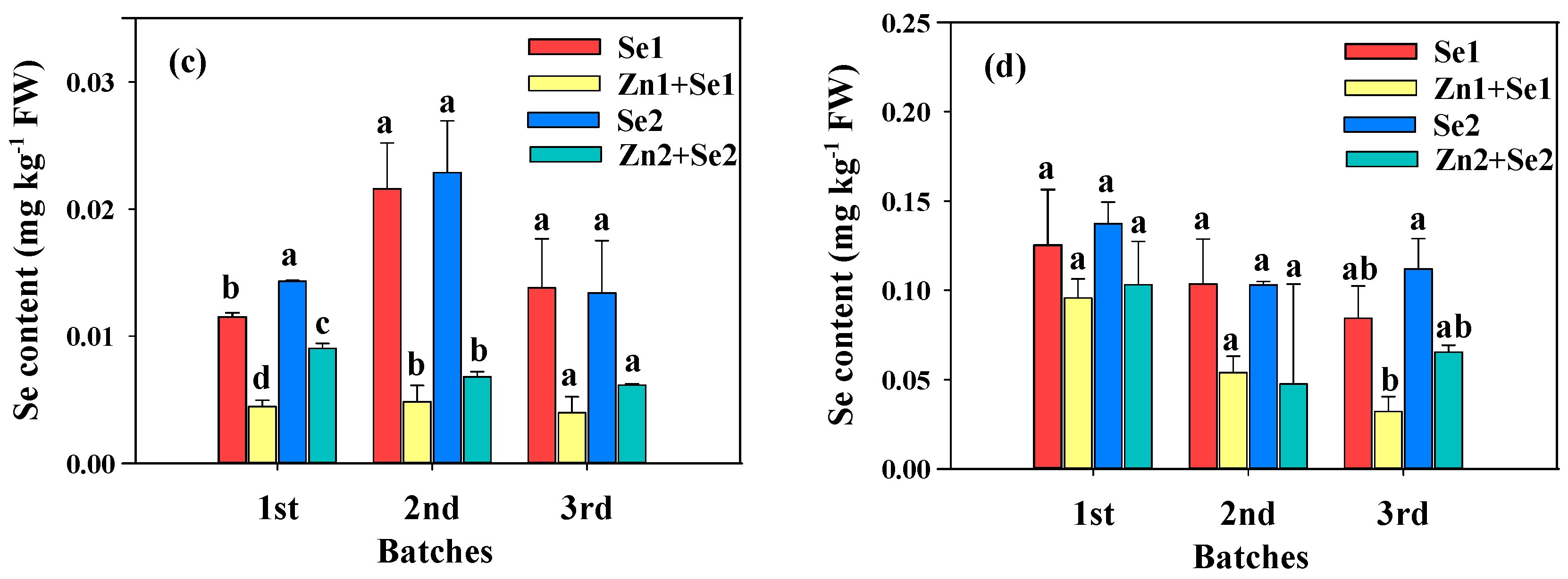 Agronomy 13 02453 g002b