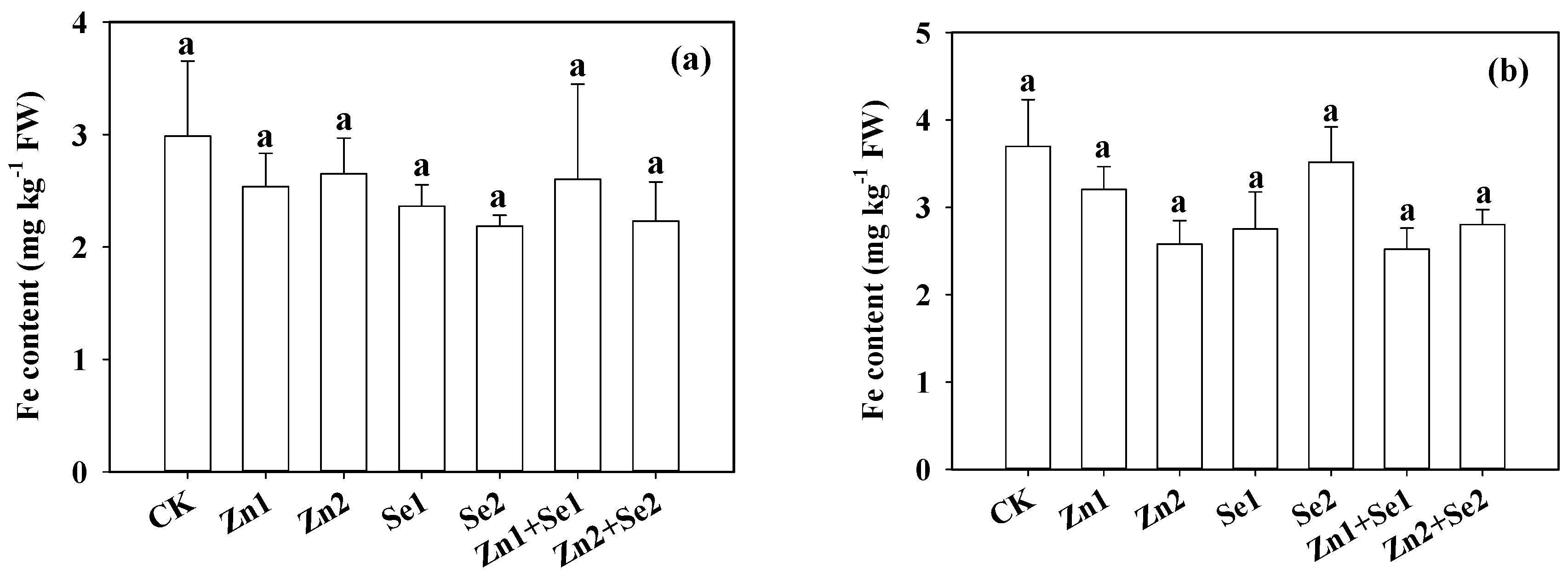 Agronomy 13 02453 g003a