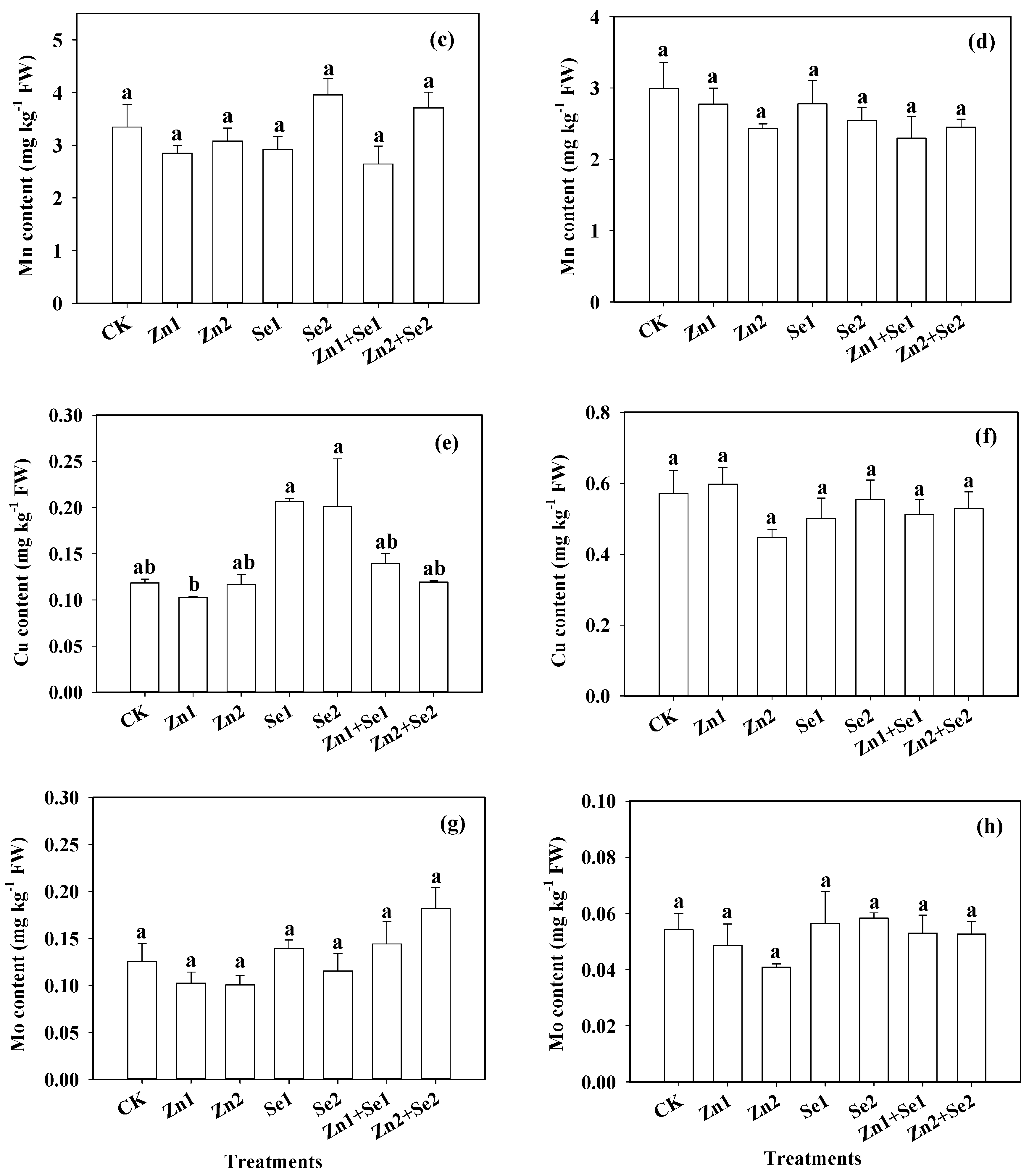 Agronomy 13 02453 g003b