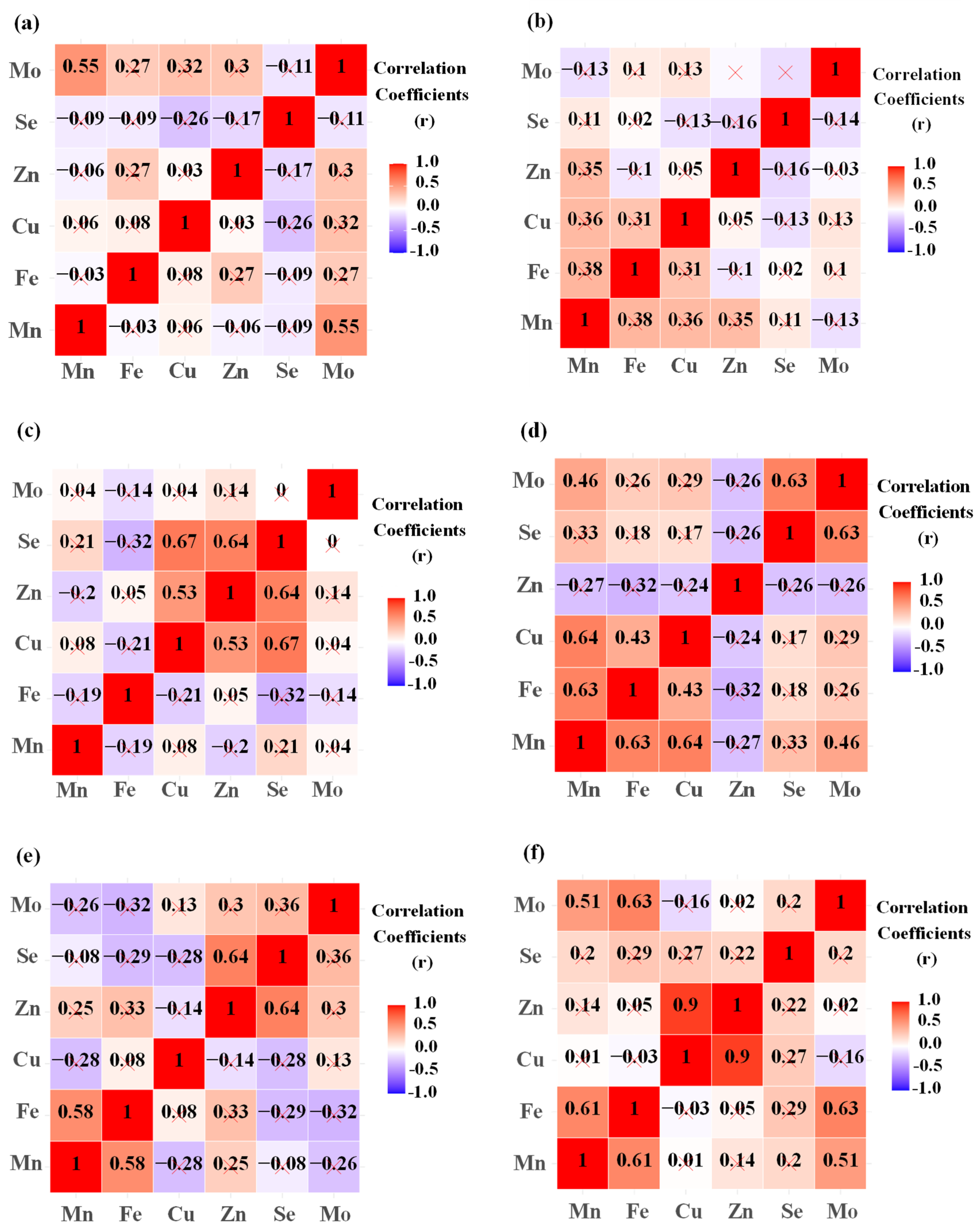 Agronomy 13 02453 g004