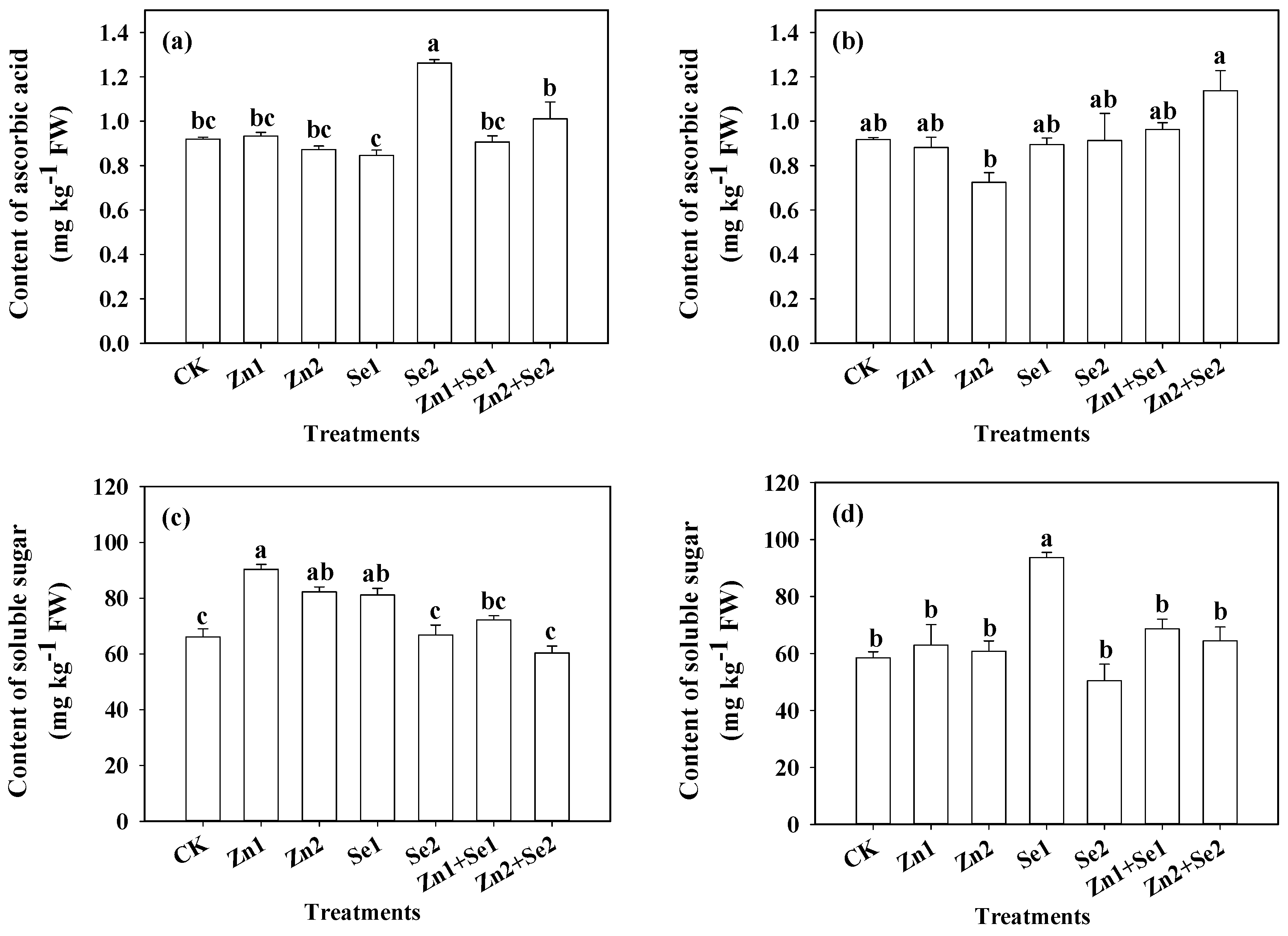 Agronomy 13 02453 g005