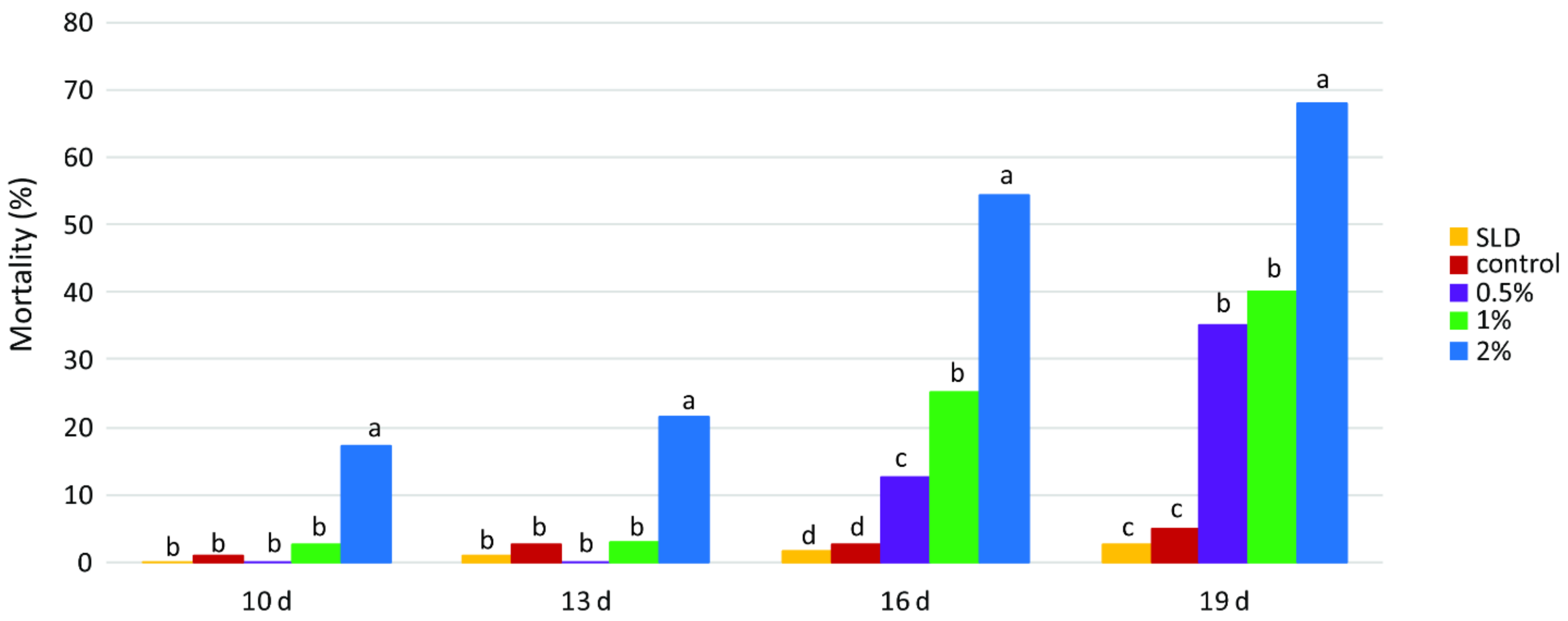 Agronomy 13 02456 g001