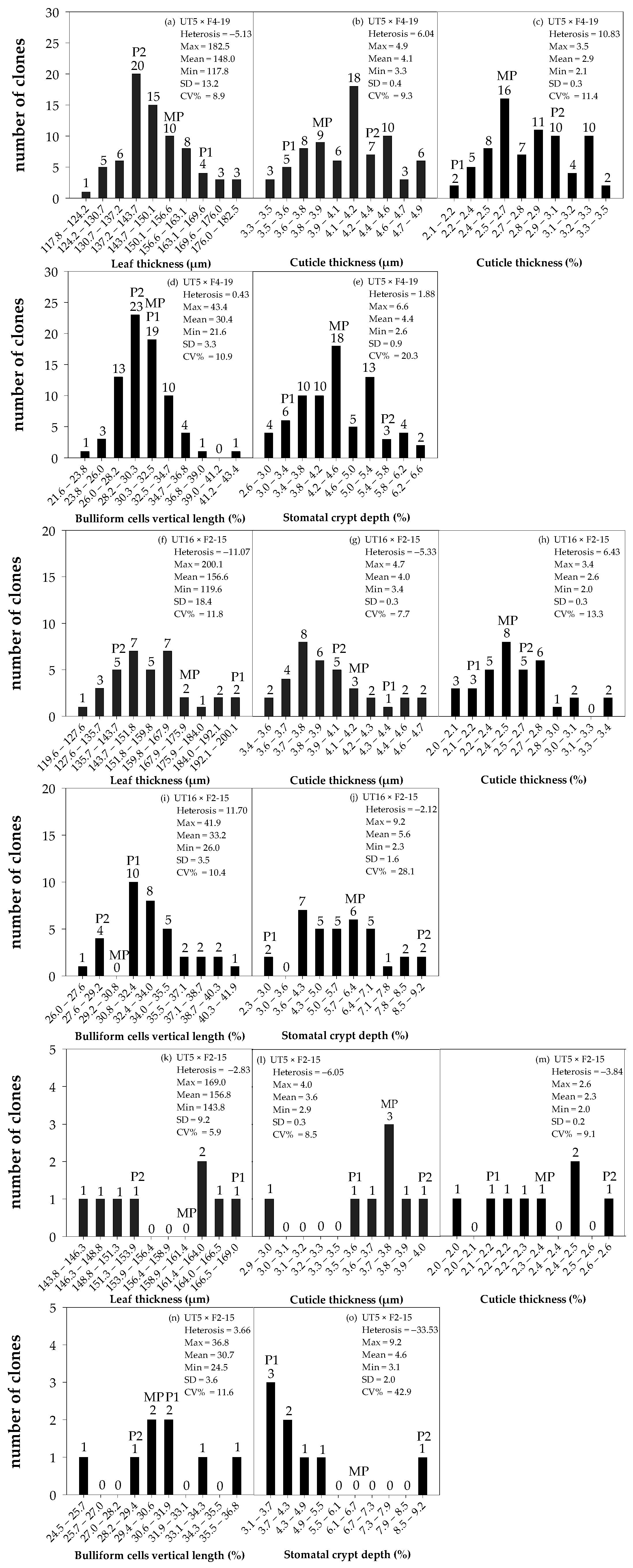 Agronomy 13 02457 g003