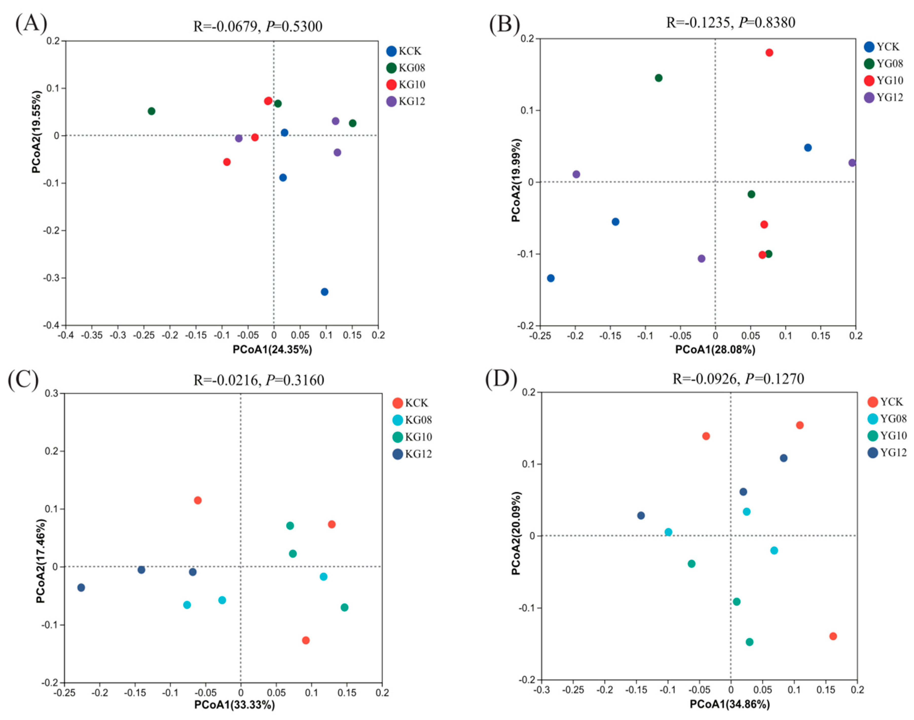 Agronomy 13 02458 g005