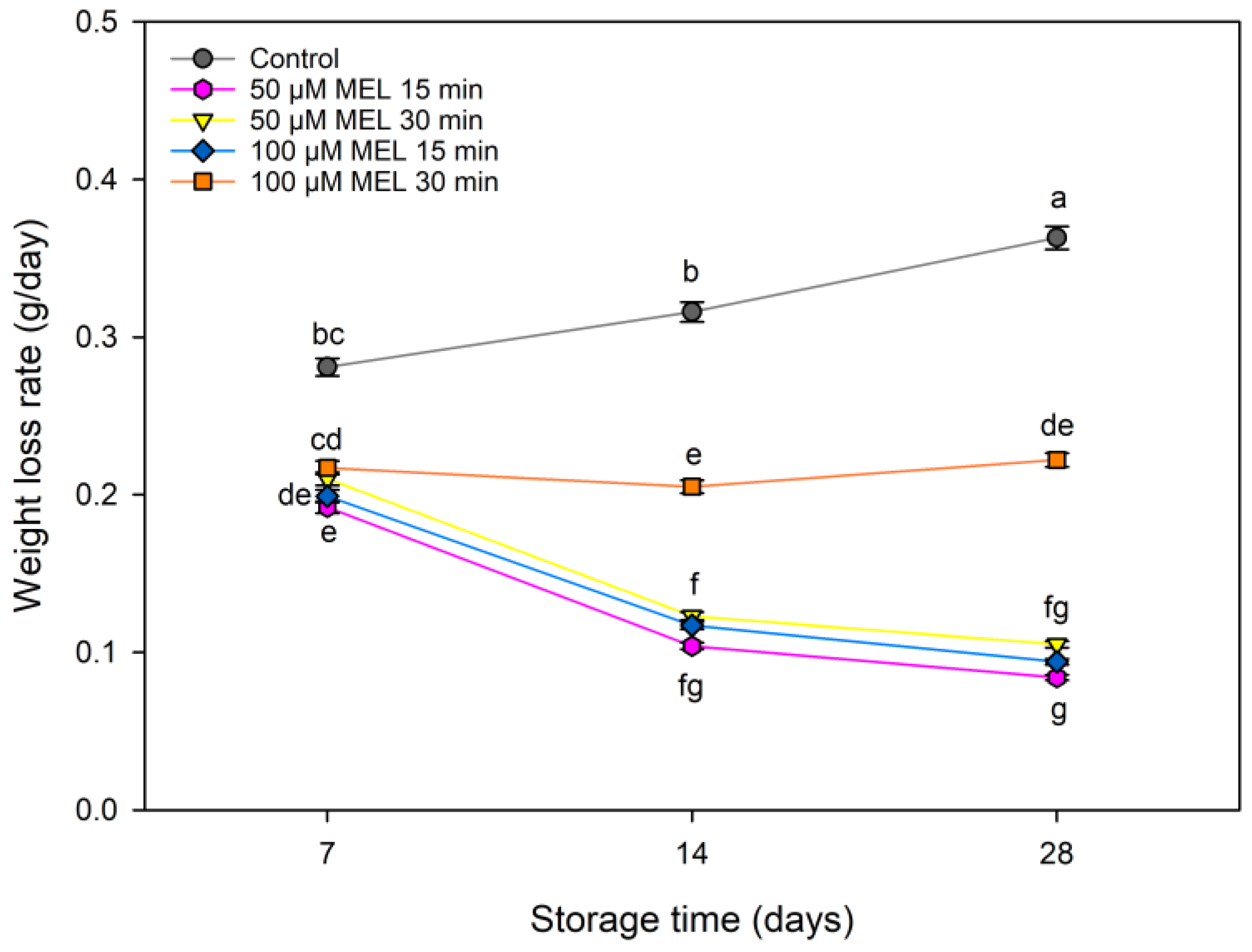Agronomy 13 02459 g001