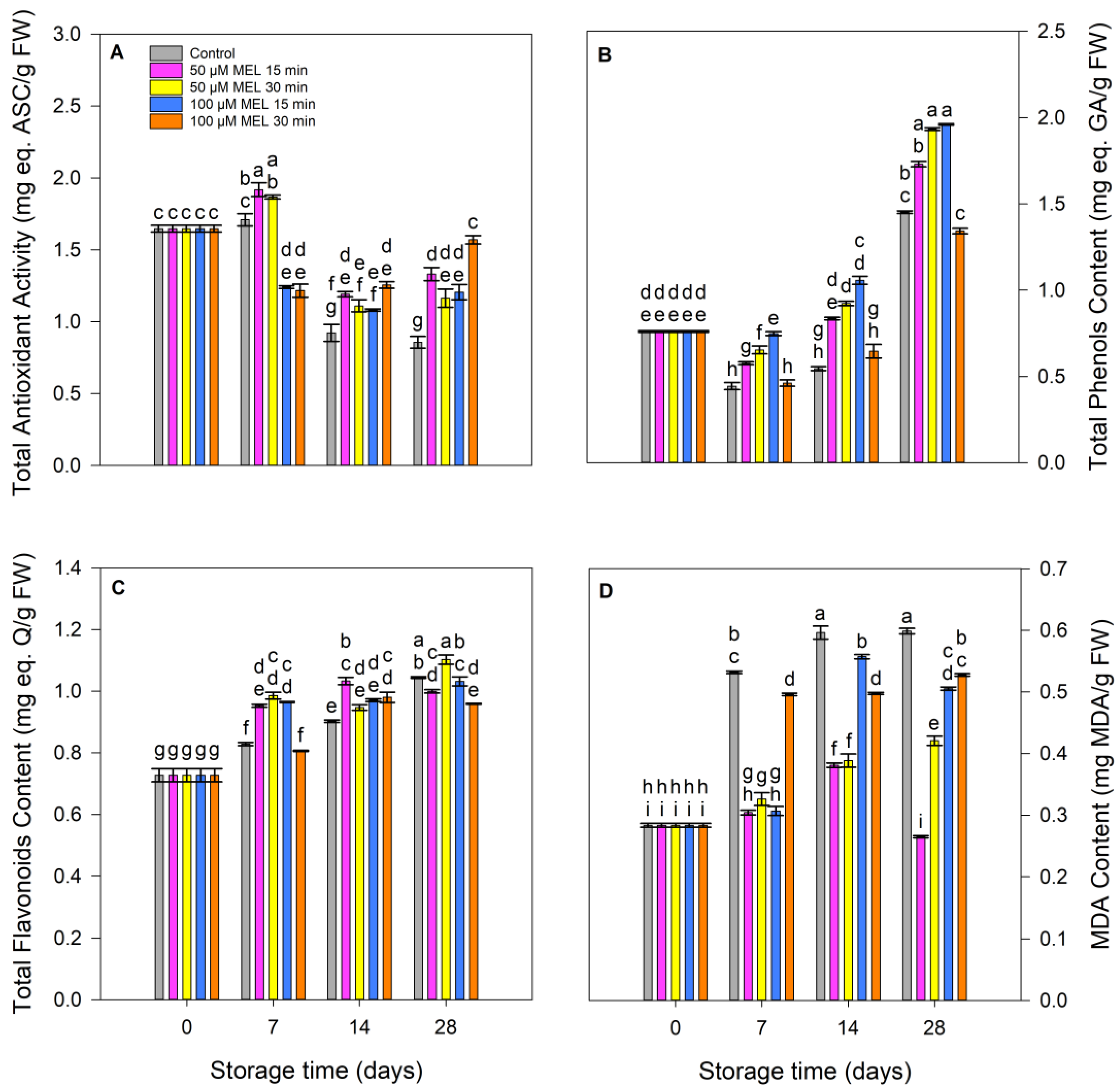 Agronomy 13 02459 g003