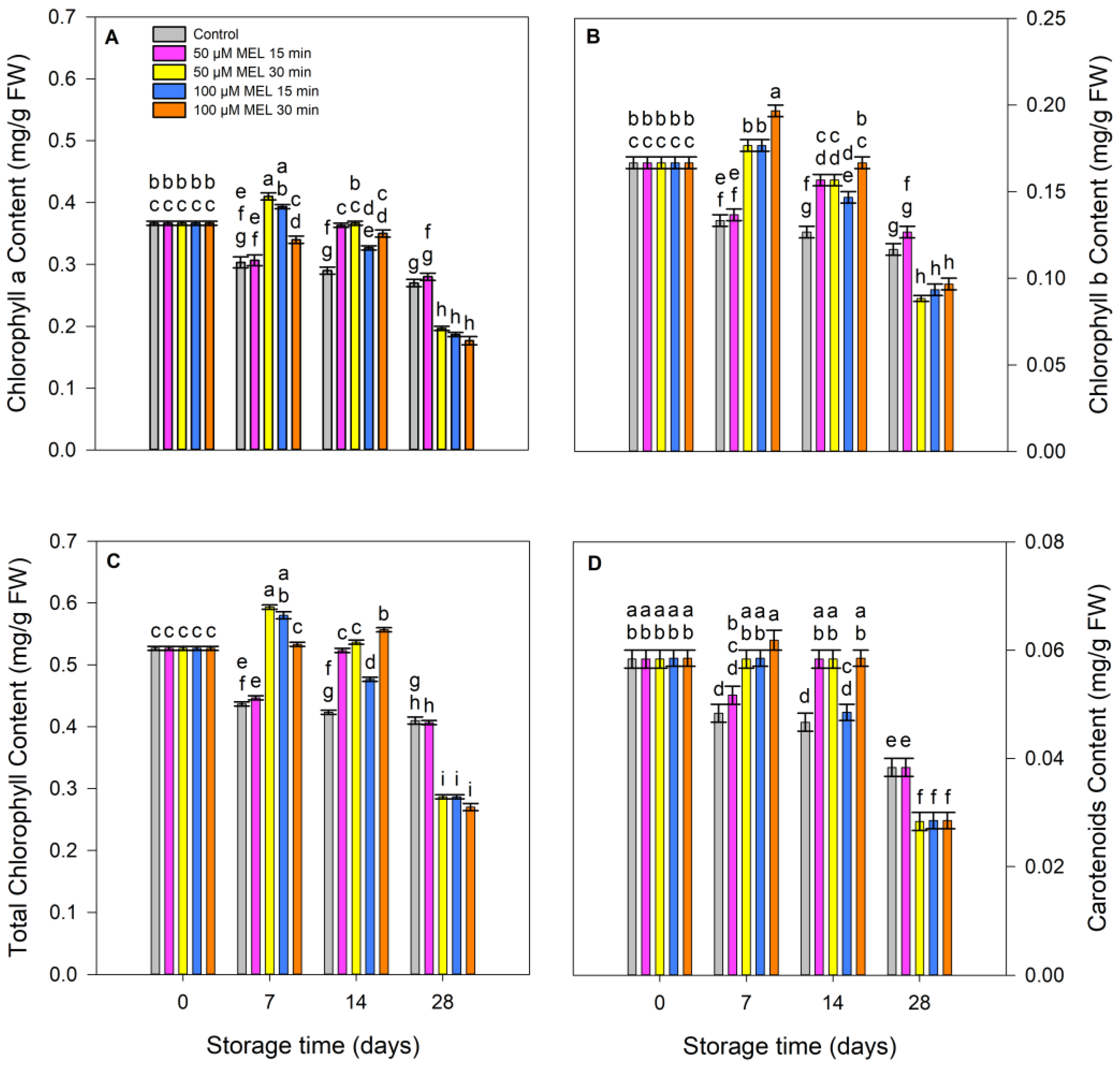 Agronomy 13 02459 g004
