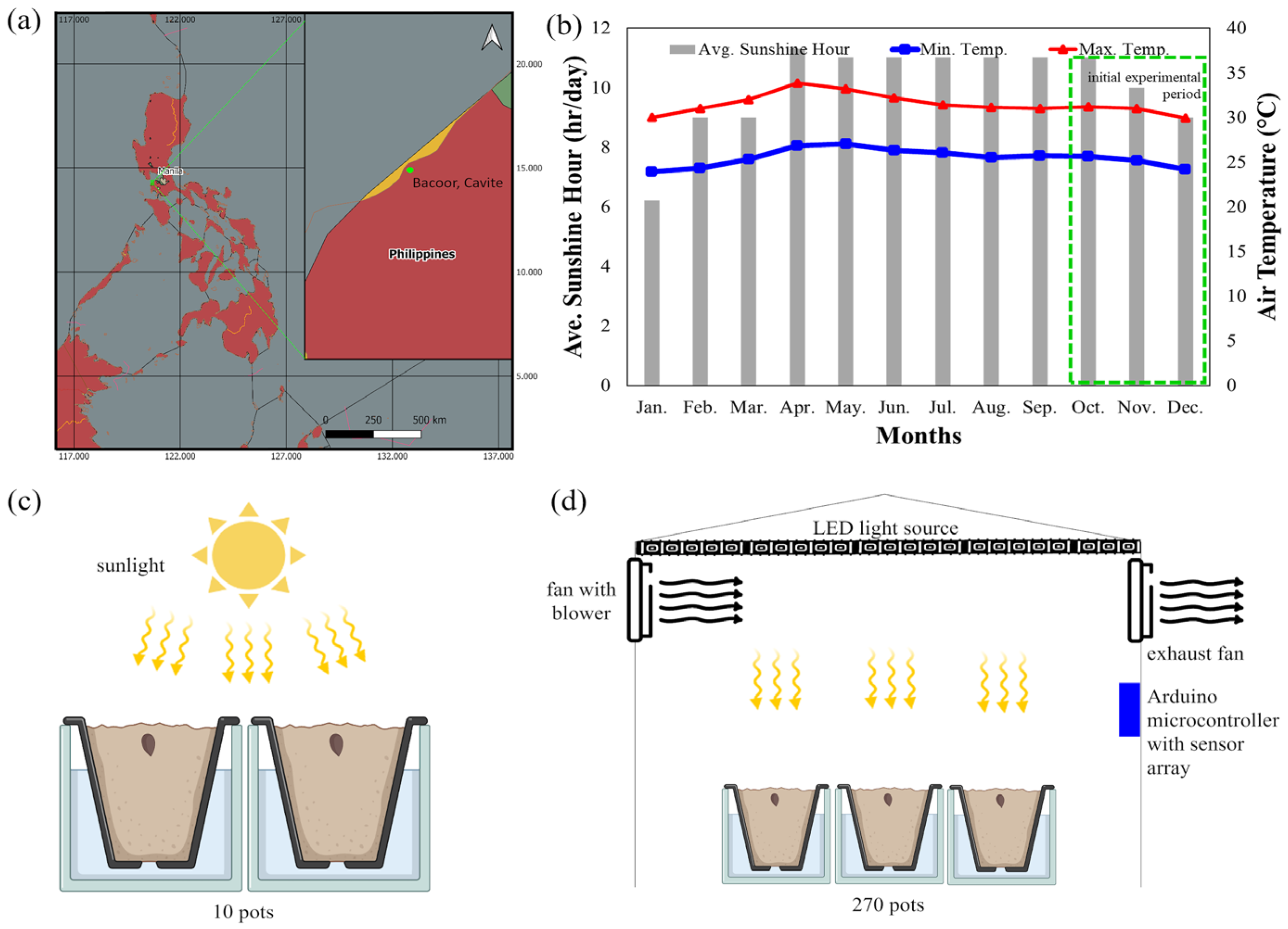 Agronomy 13 02460 g002