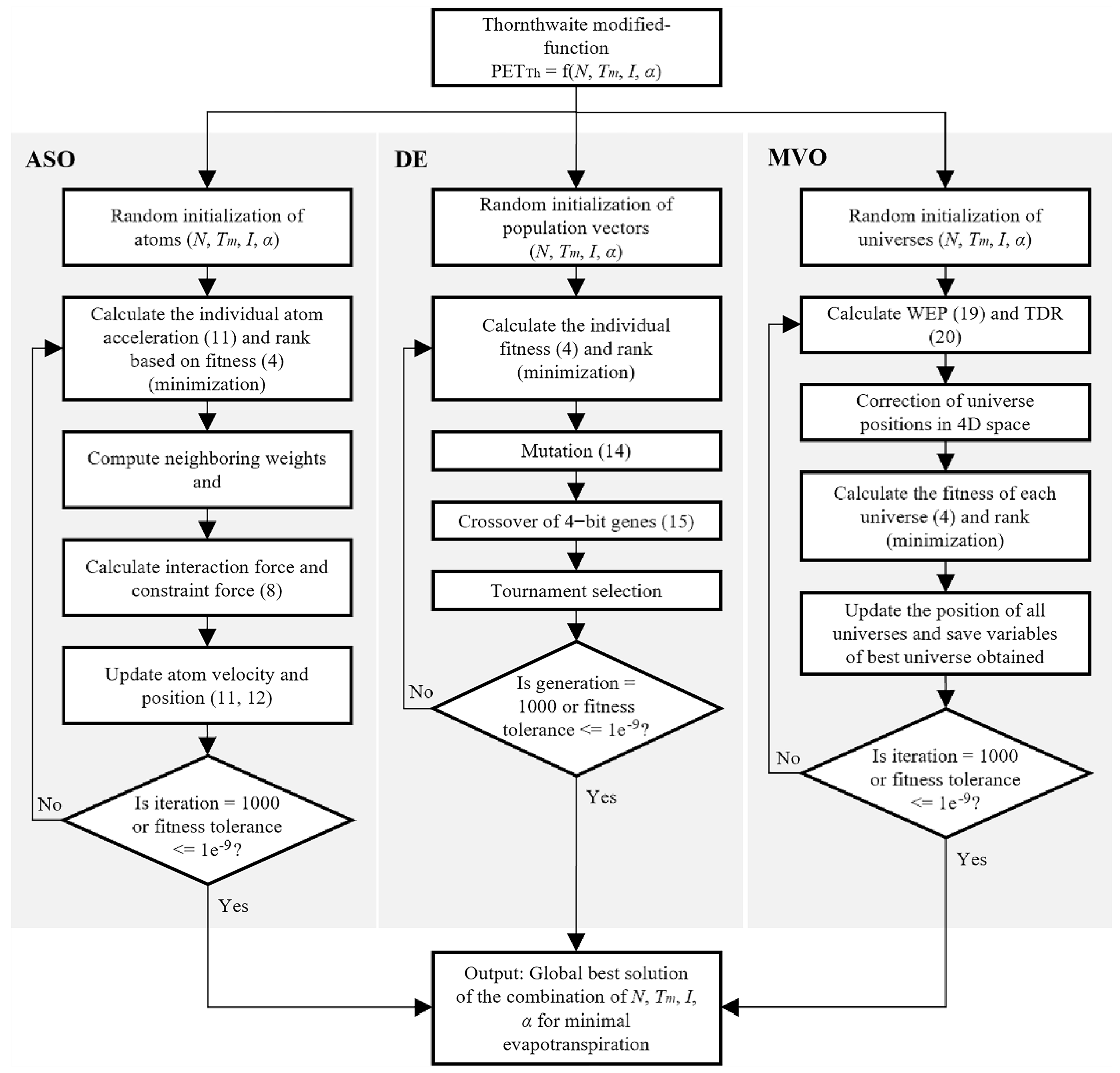 Agronomy 13 02460 g003