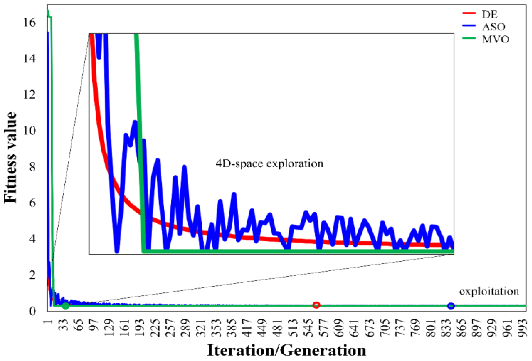 Agronomy 13 02460 g006