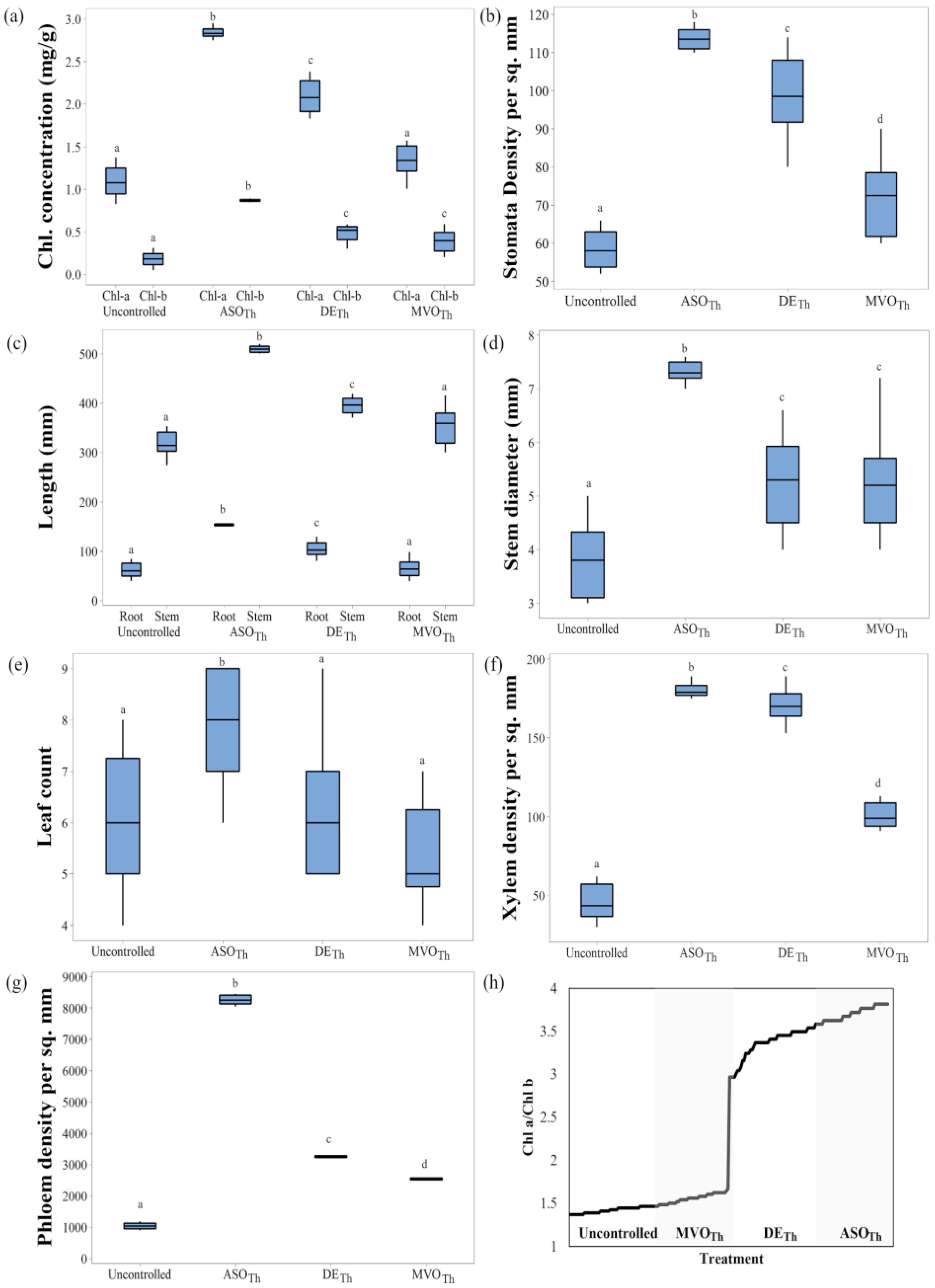 Agronomy 13 02460 g009