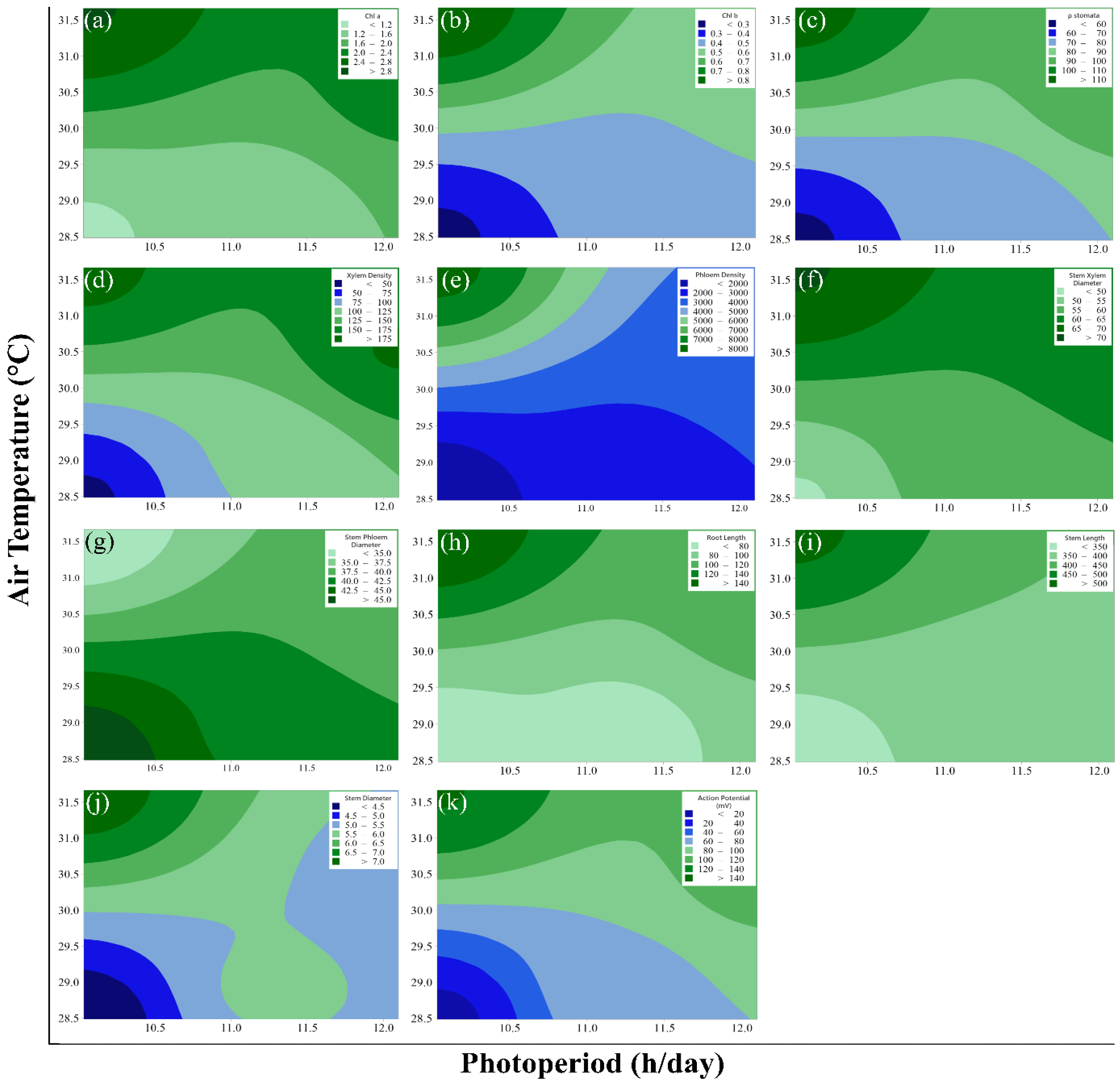 Agronomy 13 02460 g011