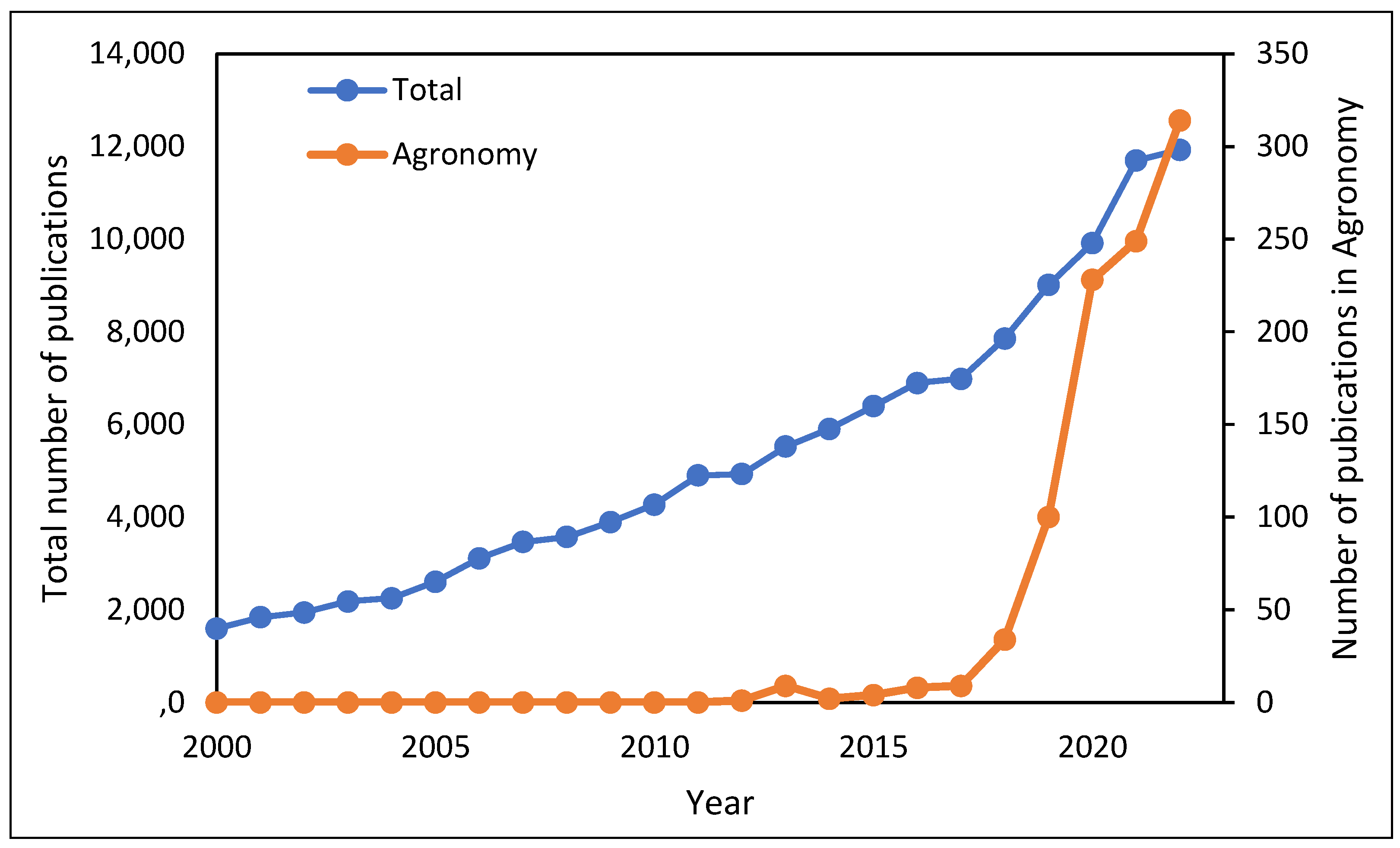 Agronomy 13 02461 g001