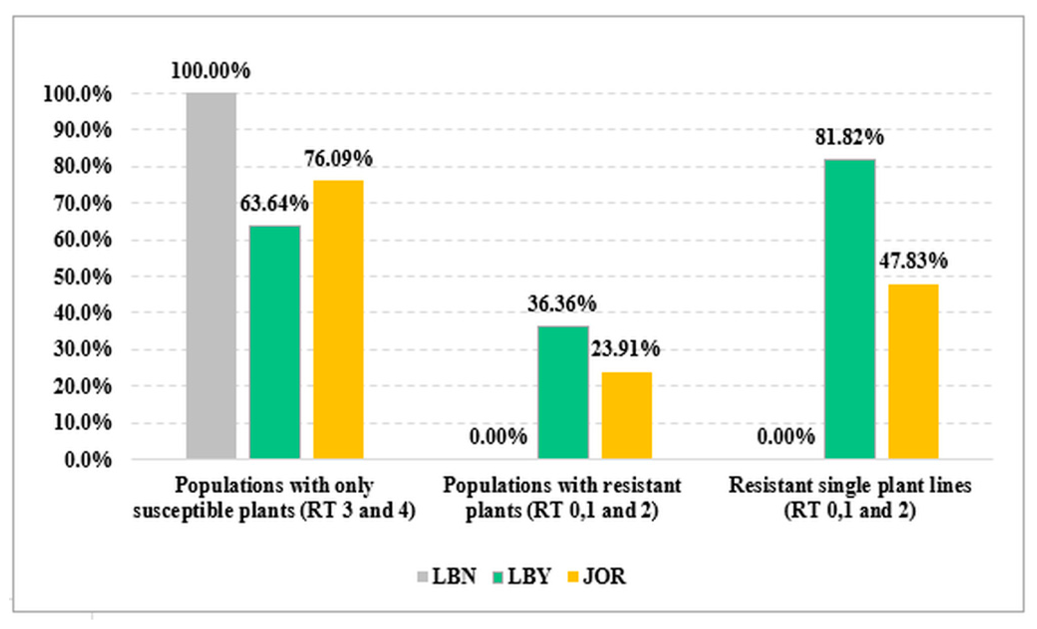 Agronomy 13 02462 g002