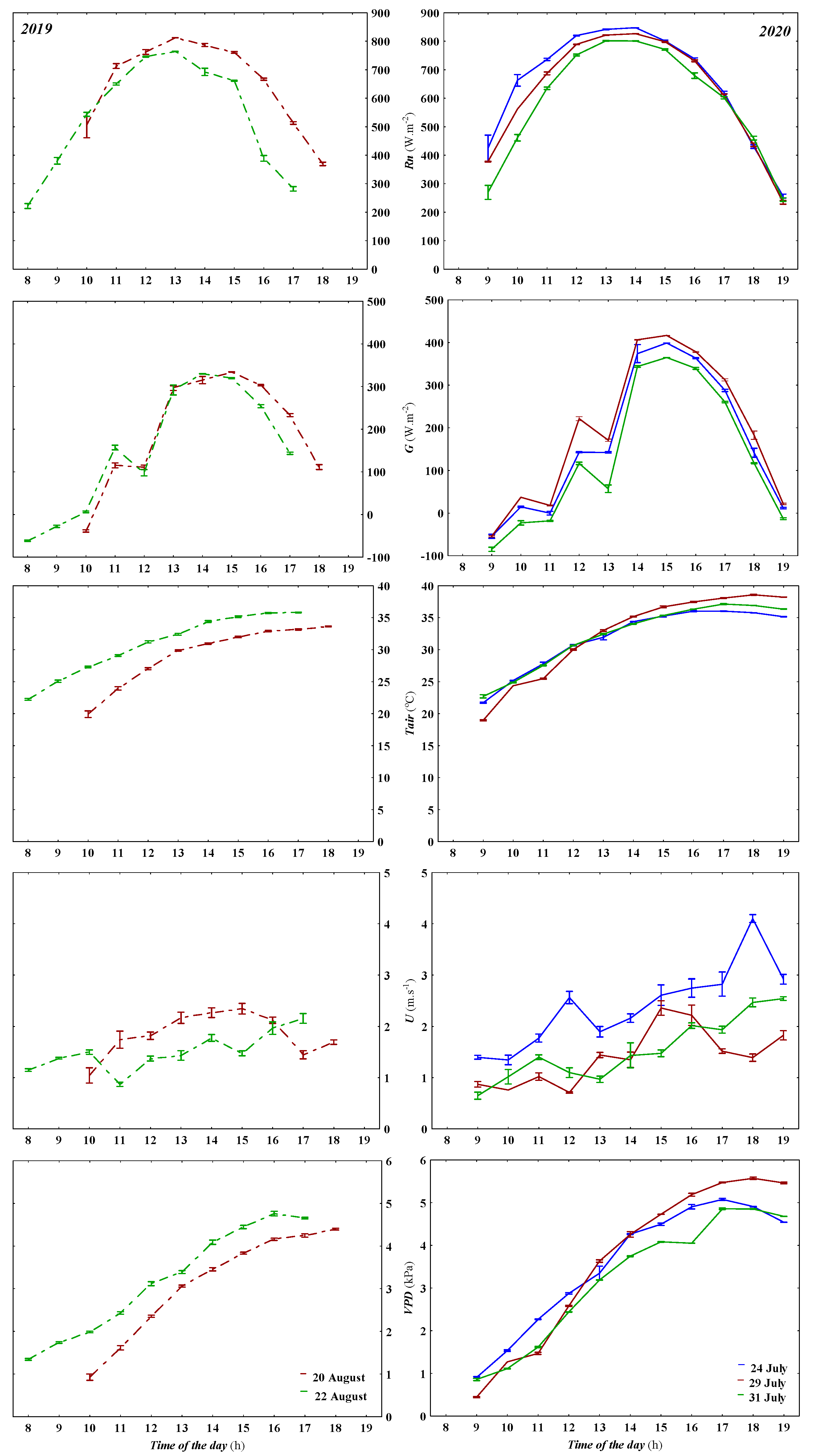 Agronomy 13 02463 g001
