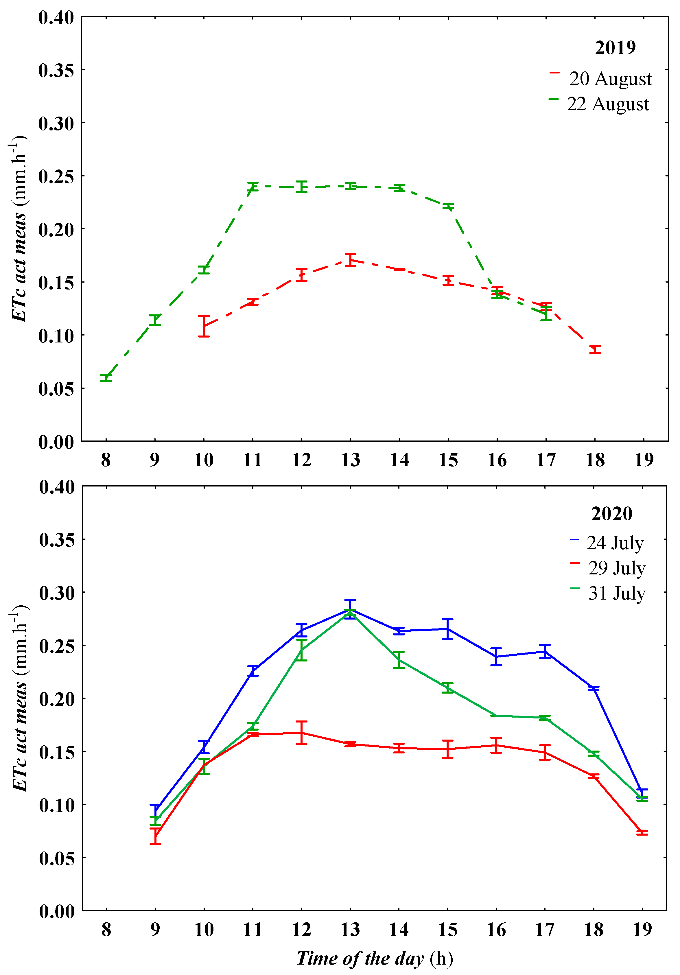 Agronomy 13 02463 g002