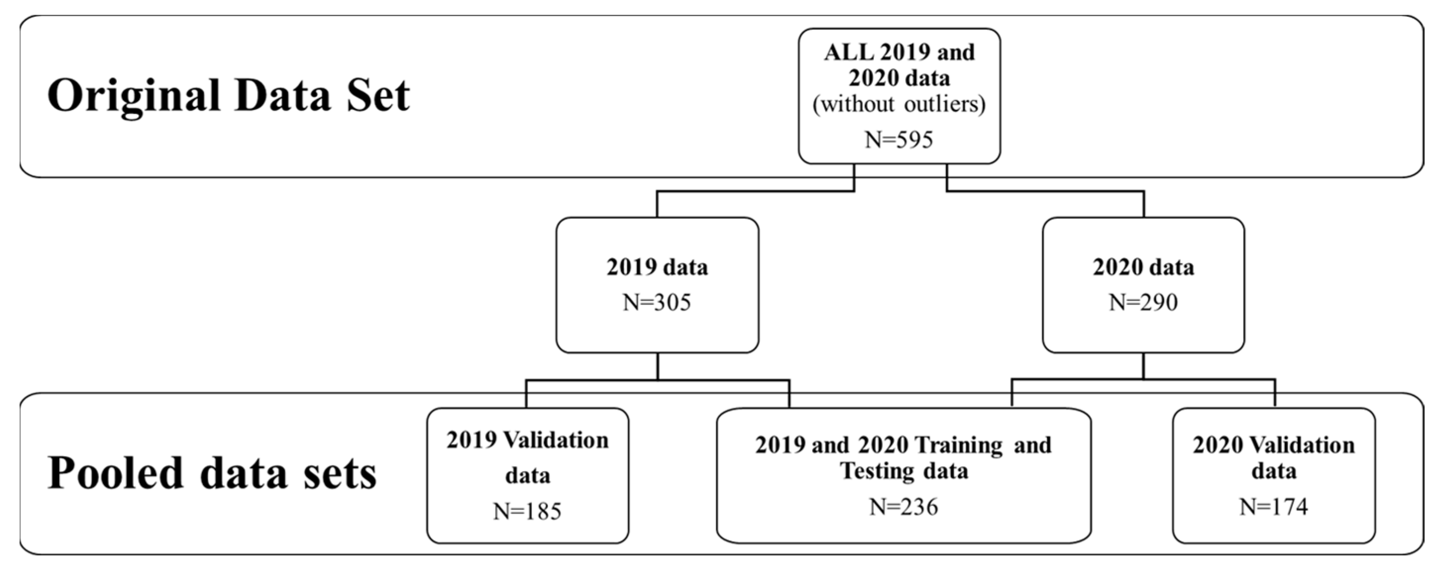 Agronomy 13 02463 g003