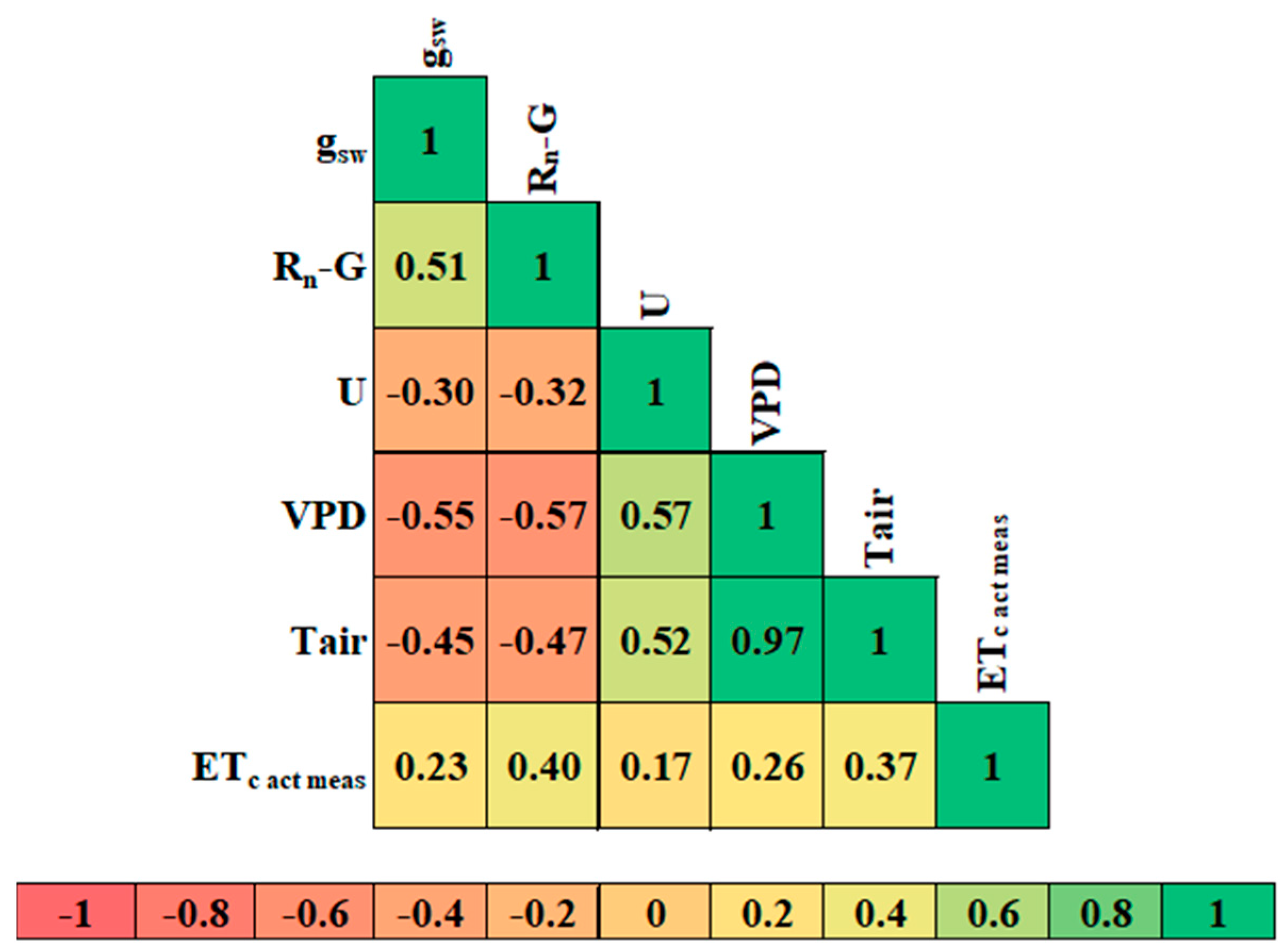 Agronomy 13 02463 g004