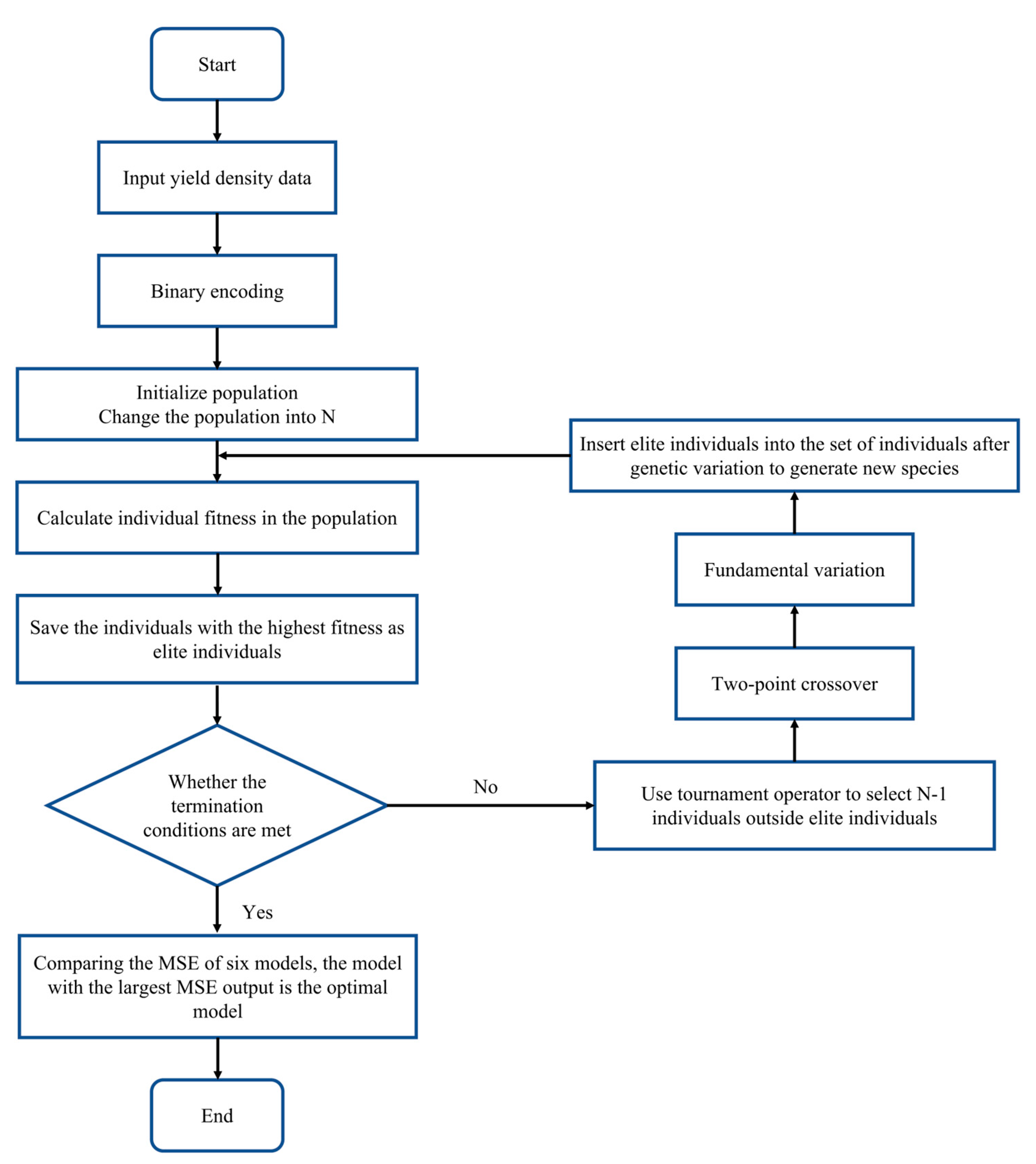 Agronomy 13 02465 g003