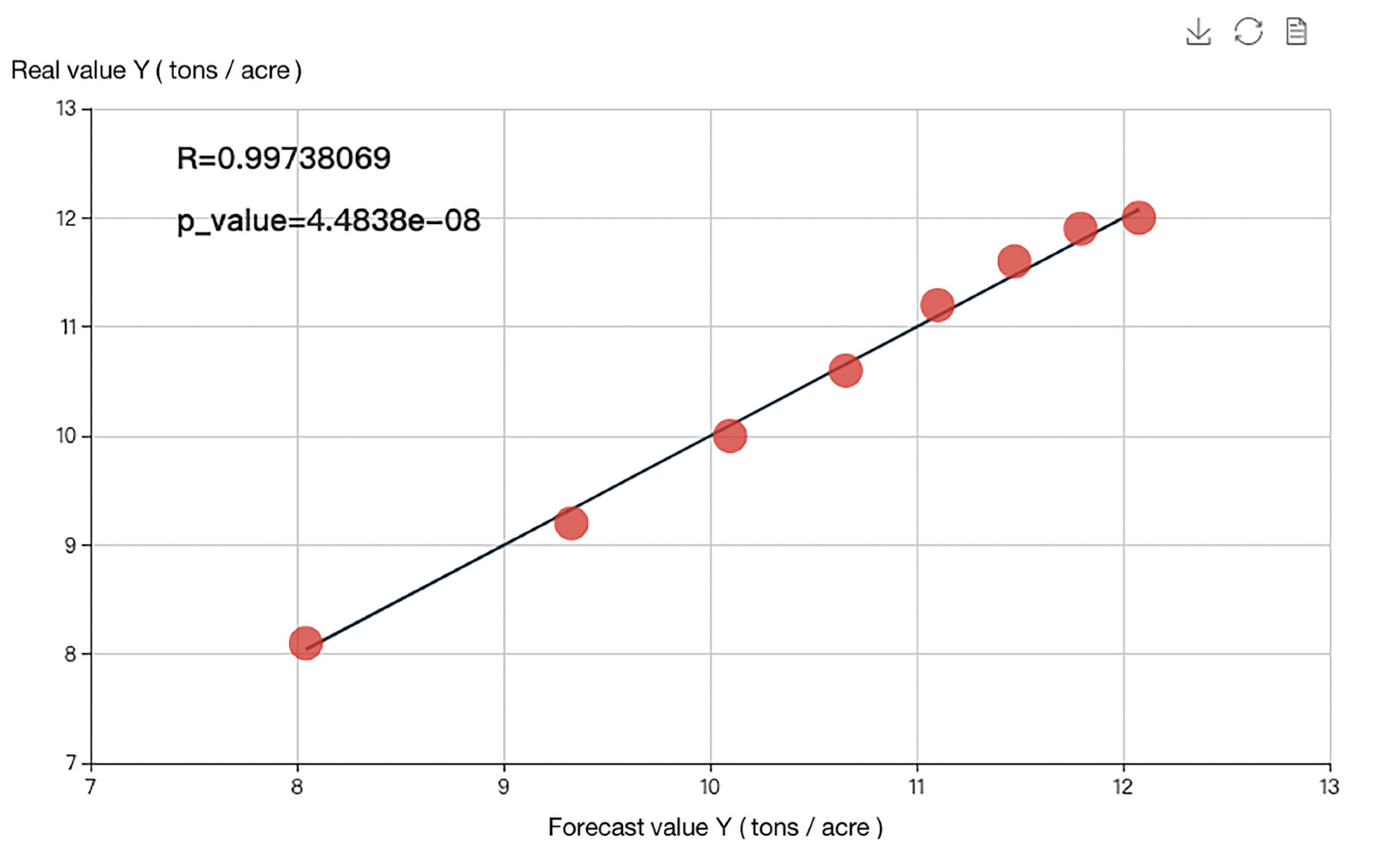 Agronomy 13 02465 g005