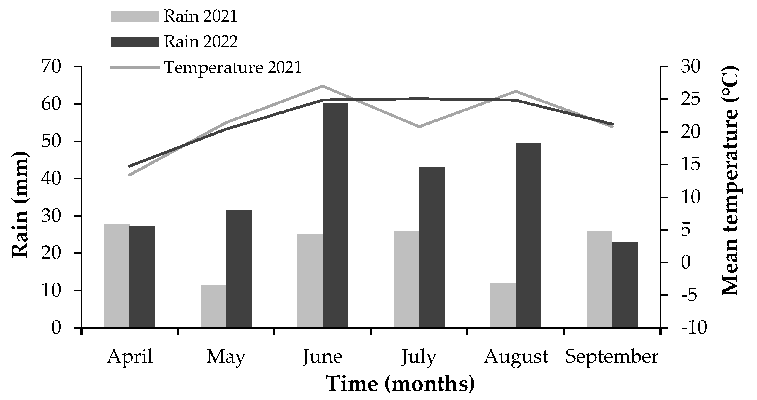 Agronomy 13 02466 g002